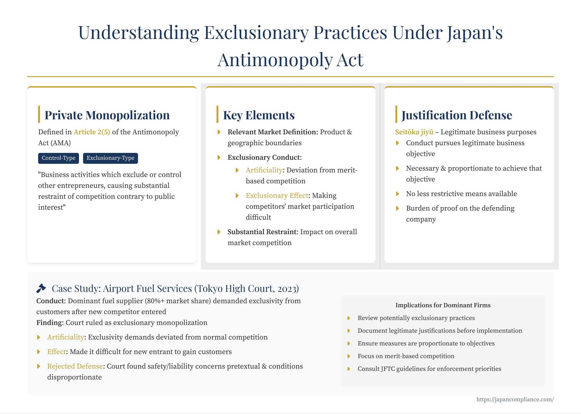 Slide summarising Japan’s Antimonopoly Act rules on exclusionary private monopolization