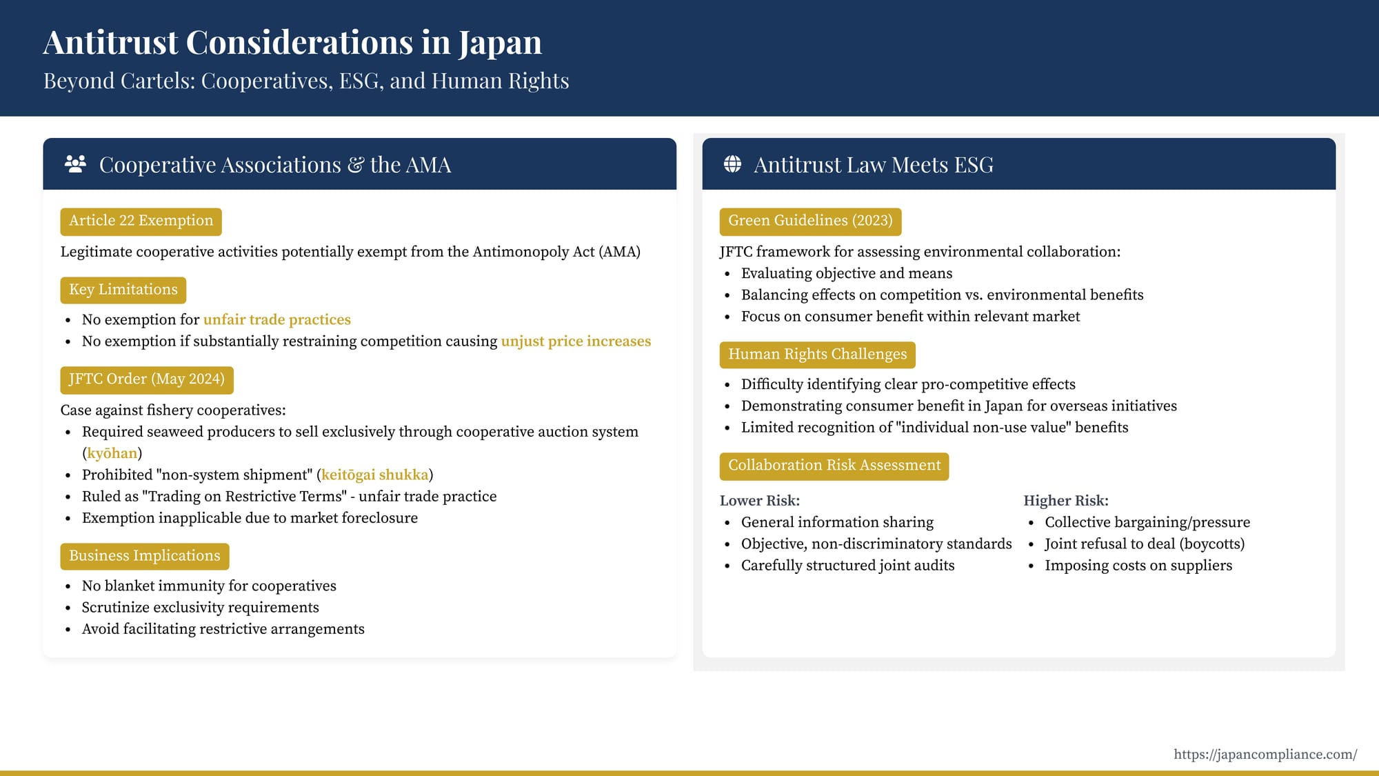 Slide summary: Japan antitrust—cooperative exemption limits, ESG human-rights collaboration risks, Green Guidelines framework