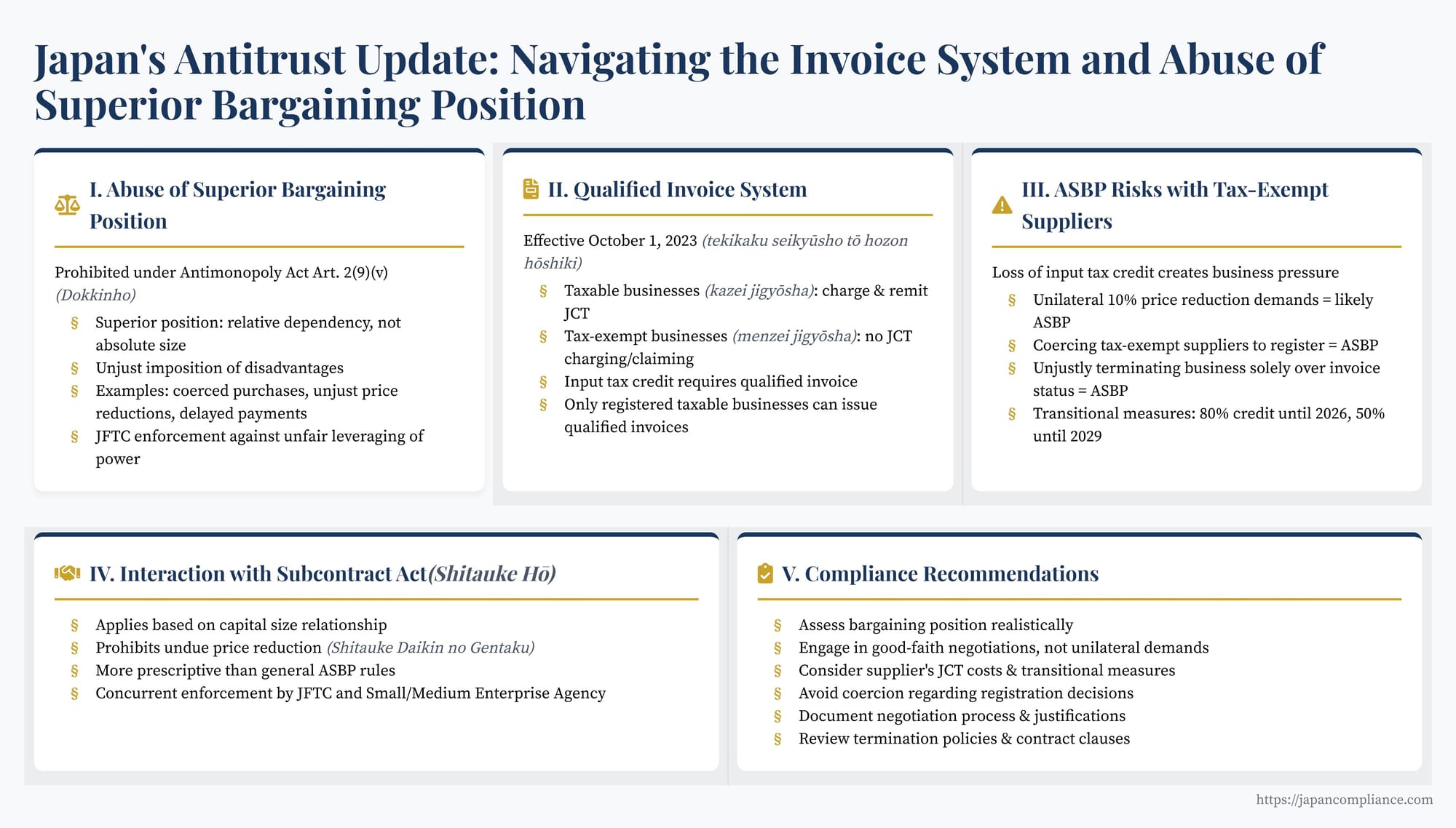 Slide summarising ASBP risks from Japan’s invoice system: lost input-tax credits, unfair 10 % price-cut demands, coercive registration, Subcontract Act overlap, and compliance checklist.