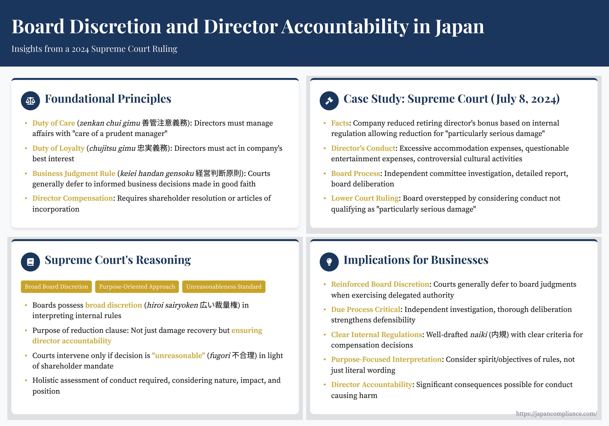 Slide summary: 2024 Japan Supreme Court decision—board discretion, bonus reduction, business-judgment deference, director duties