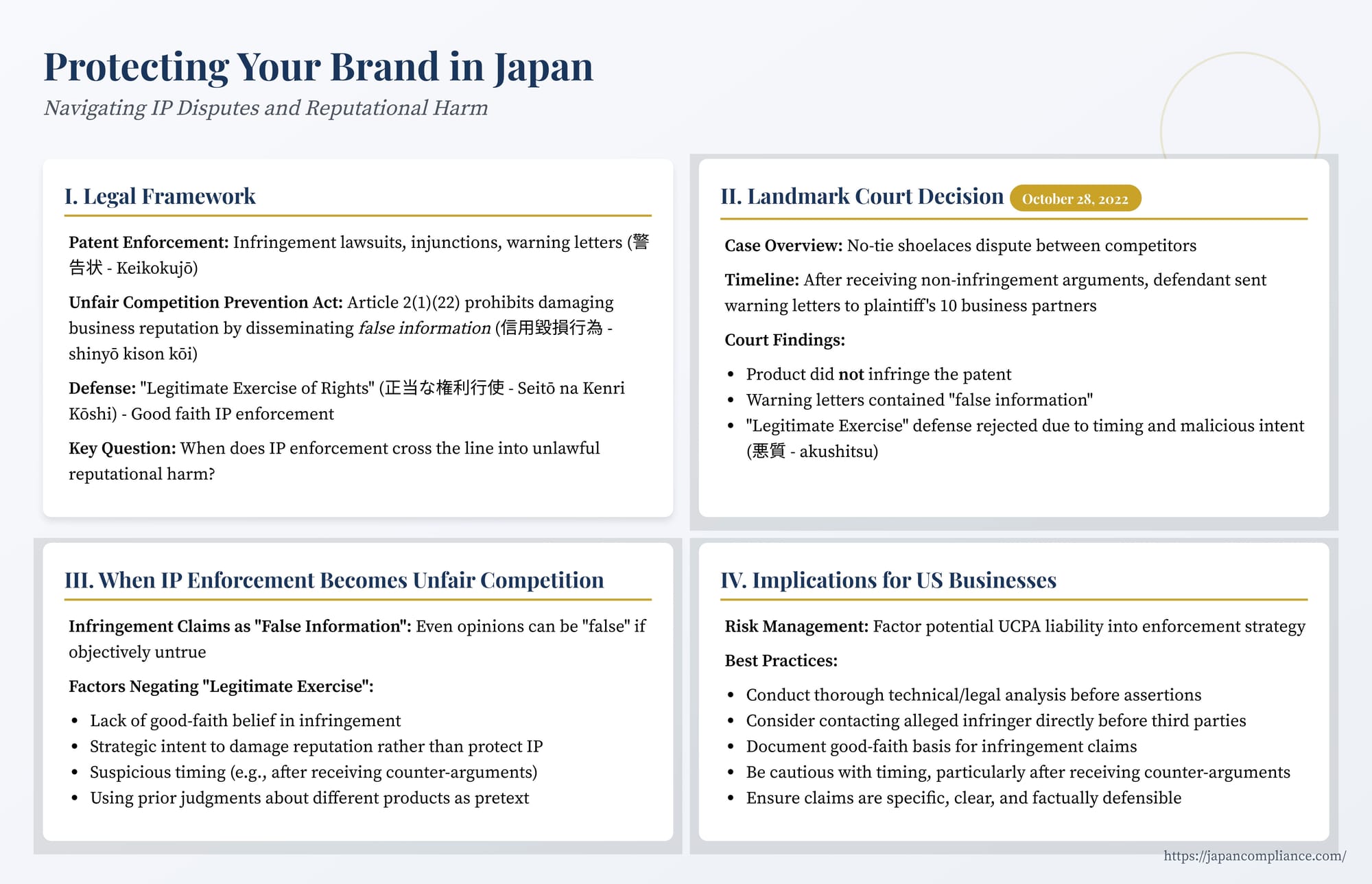 Slide: Tokyo court says baseless patent-warning letters to customers breach UCPA; false information vs non-infringing product; emphasises good-faith IP enforcement duty.