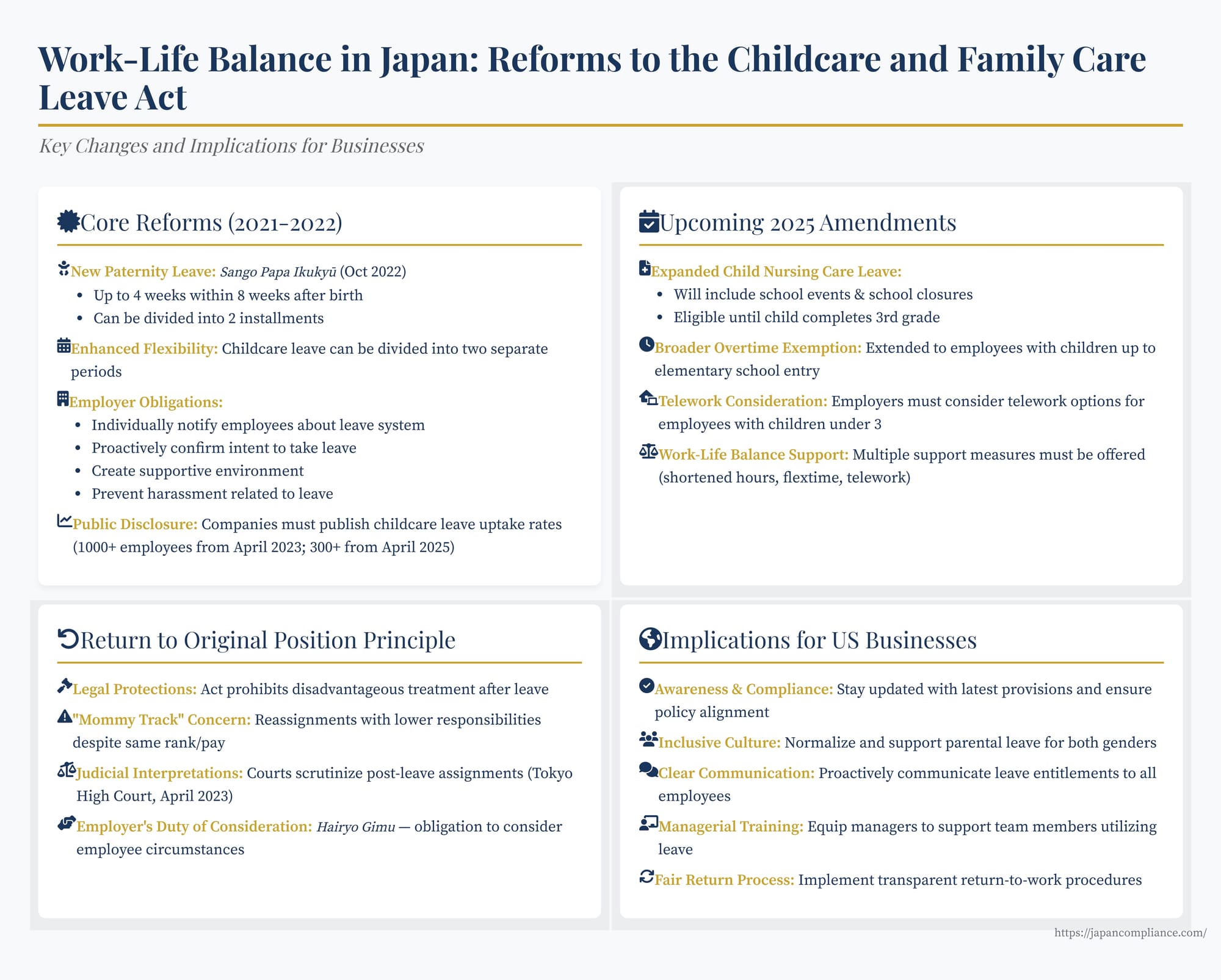 Slide summarizing Japan’s 2022-25 childcare-leave reforms: postnatal paternity leave, split-period leave, employer duties, and 2025 disclosure rules