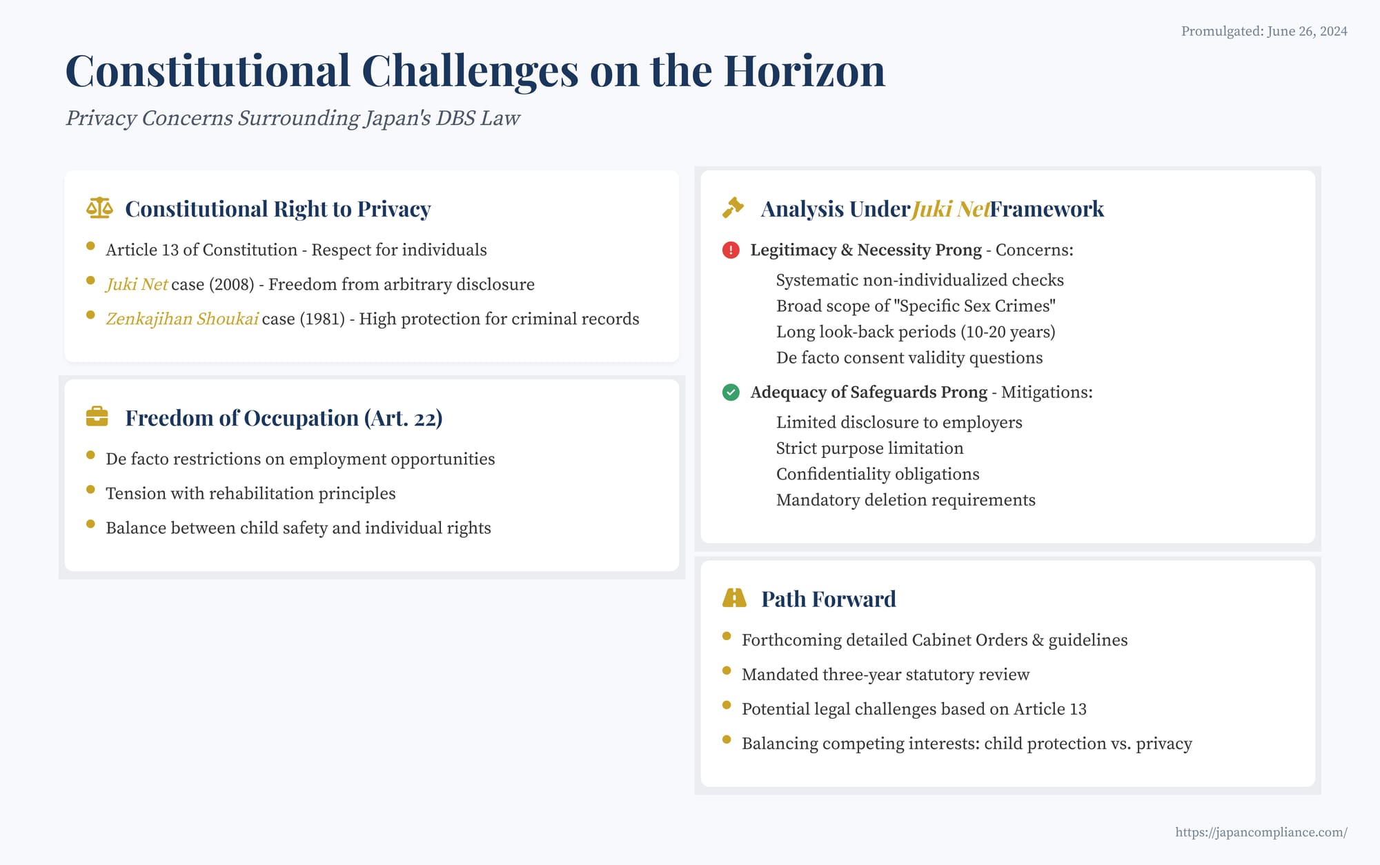 Slide summary: Constitutional and privacy challenges to Japan’s DBS Law—Article 13 proportionality, due-process safeguards, business risks