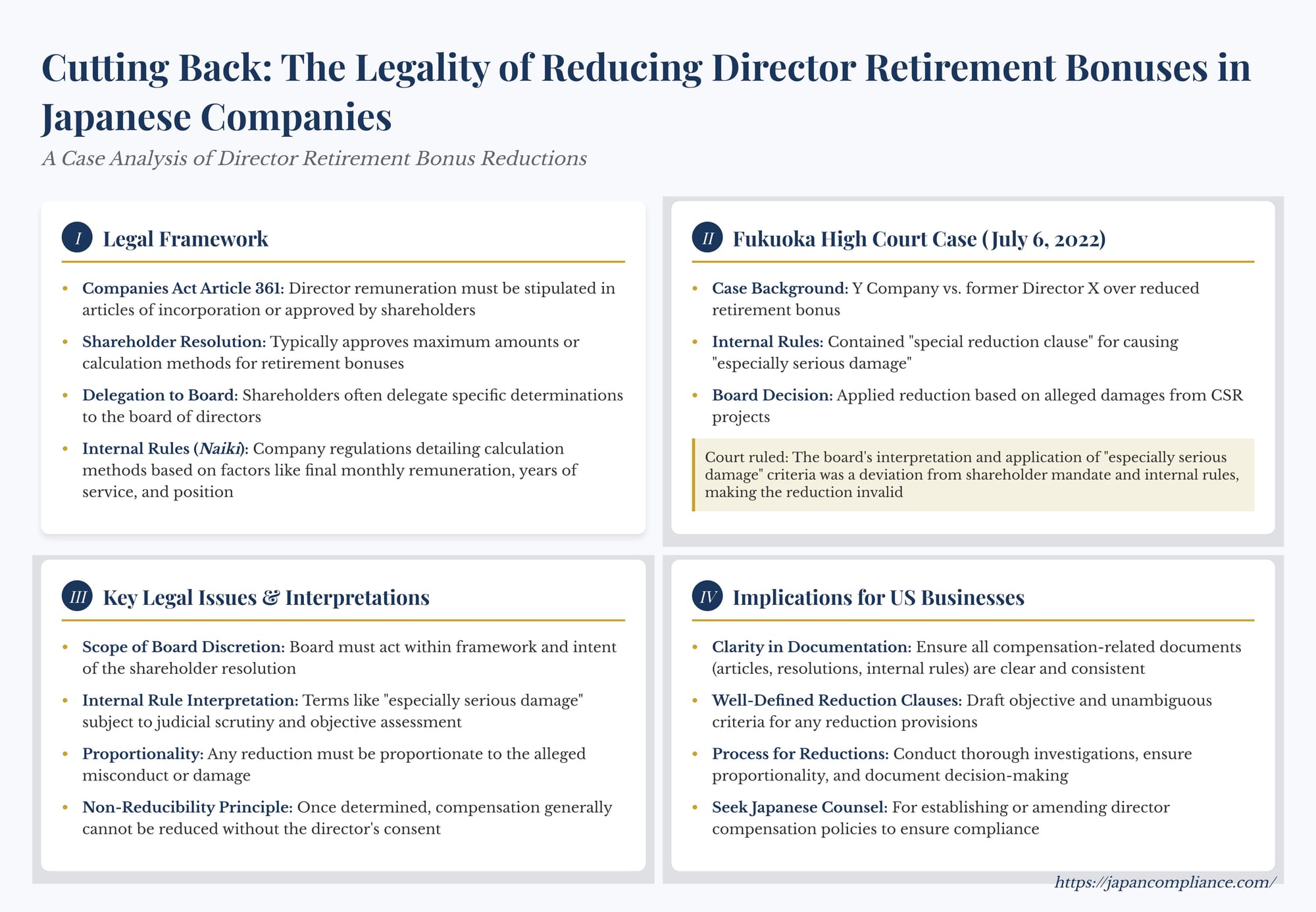Slide showing Japanese case law on cutting director retirement bonuses: shareholder mandate, special-reduction clause, and board discretion limits