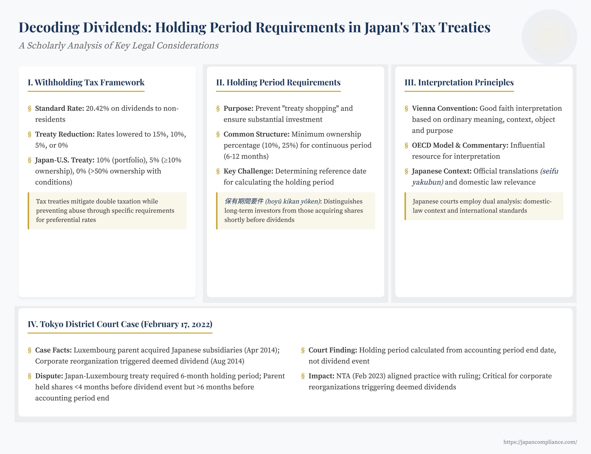 Summary of Japan tax-treaty dividend holding-period rules, 2022 Tokyo District Court ruling, and compliance checklist for U.S. multinationals