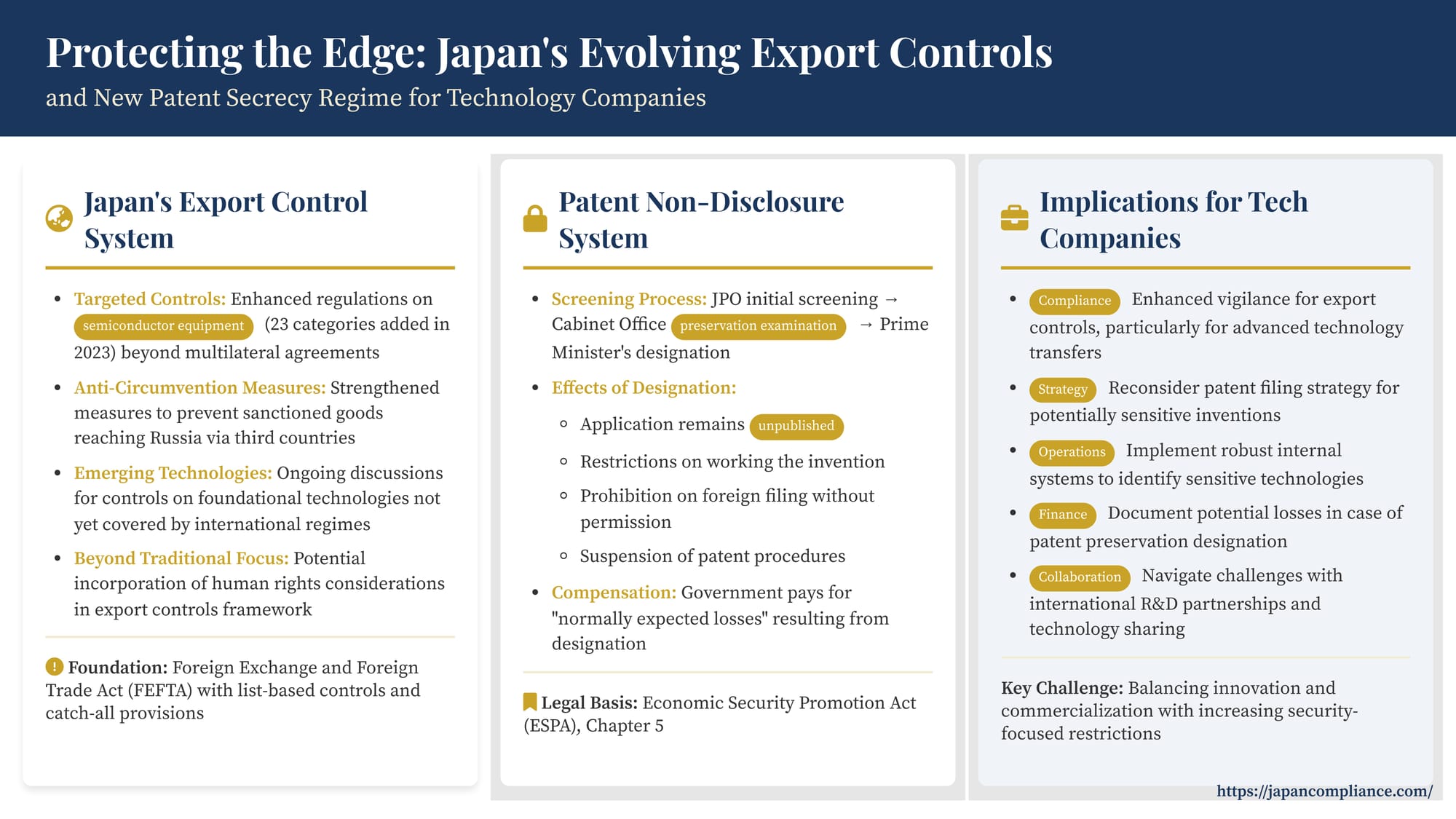 Slide summary: Japan’s export-control tightening and new patent-secrecy regime—chip tools, catch-all, ESPA Chapter 5