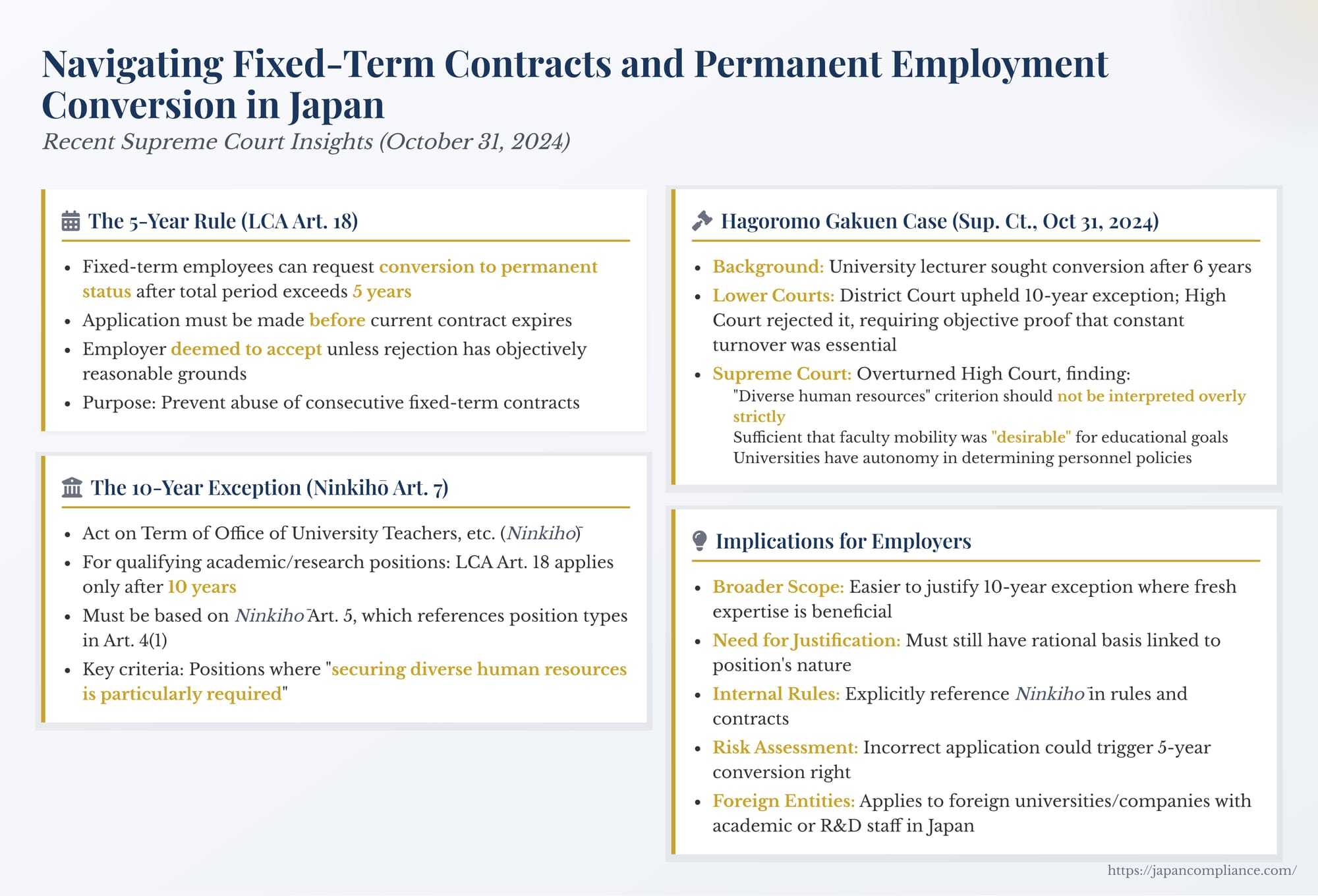 Slide summary: Supreme Court Hagoromo case—10-year conversion rule, diverse-personnel requirement, compliance tips for fixed-term faculty
