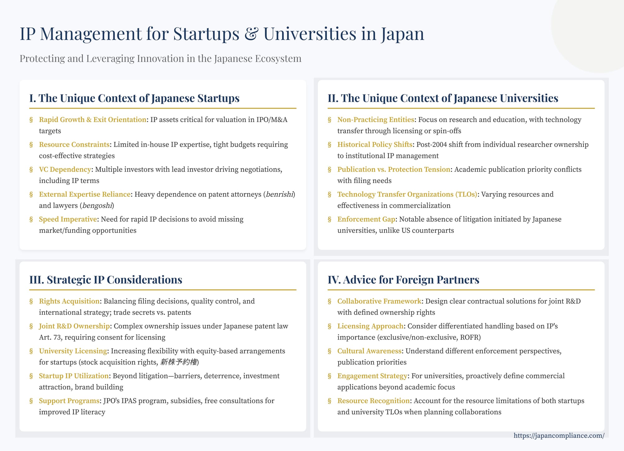 Slide showing Japan-focused IP tactics for startups and universities: patent–trade-secret split, joint-ownership flow, JPO support programmes and licensing revenue paths