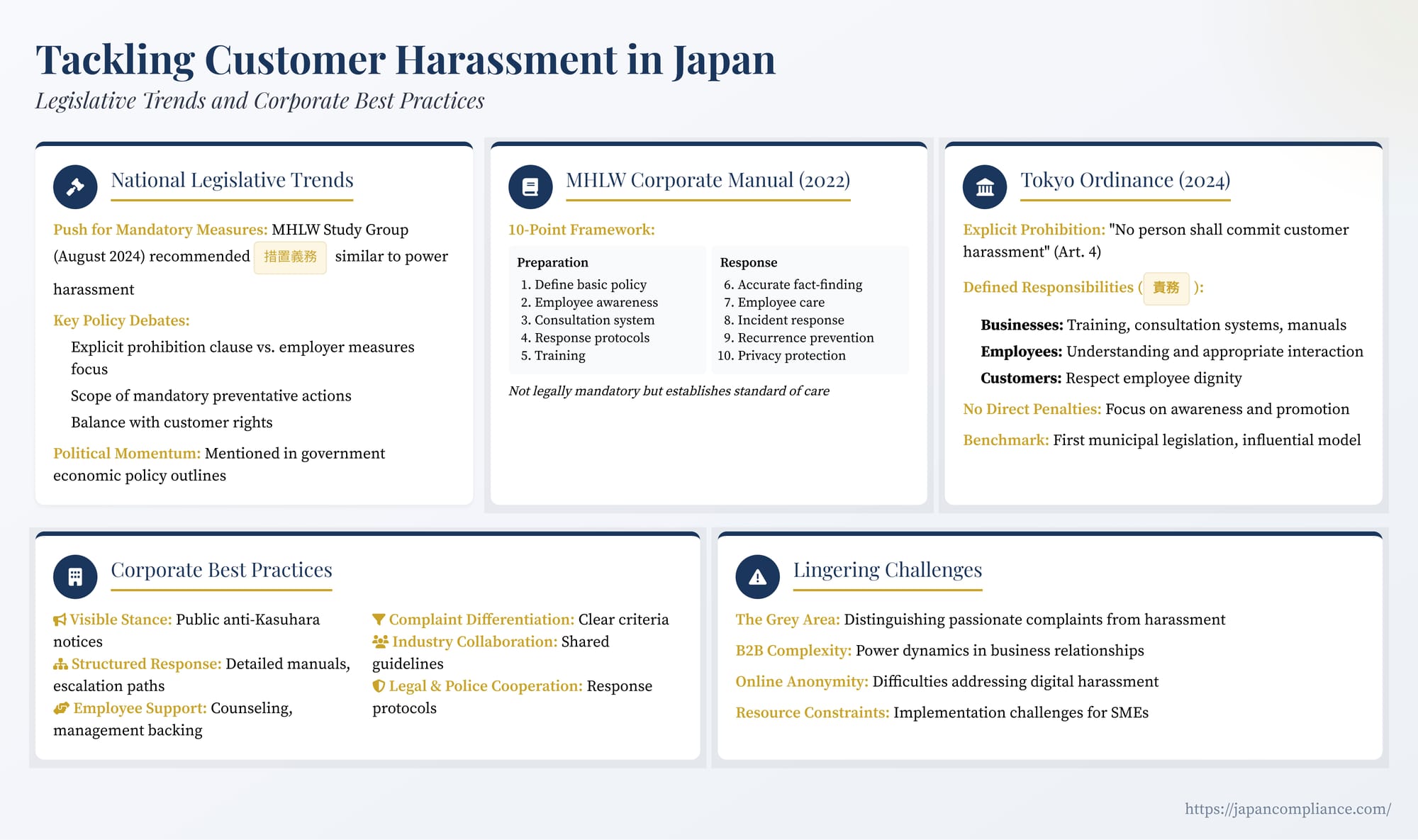 Tackling Customer Harassment in Japan: Legislative Trends and Corporate Best Practices