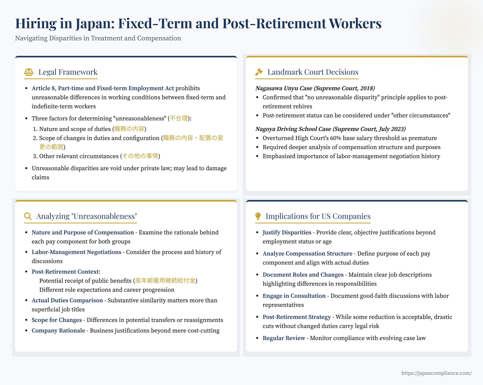 Slide comparing compensation for regular, fixed-term and post-retirement workers in Japan: Supreme Court factors, 2023 Nagoya case takeaways and employer compliance checklist.