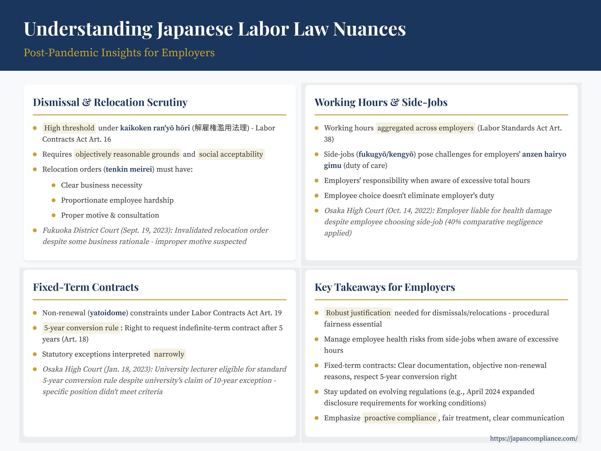 Slide summarising post-pandemic Japanese labor-law nuances: strict dismissal/relocation test, side-job overtime liability, fixed-term conversion rights and employer action items.