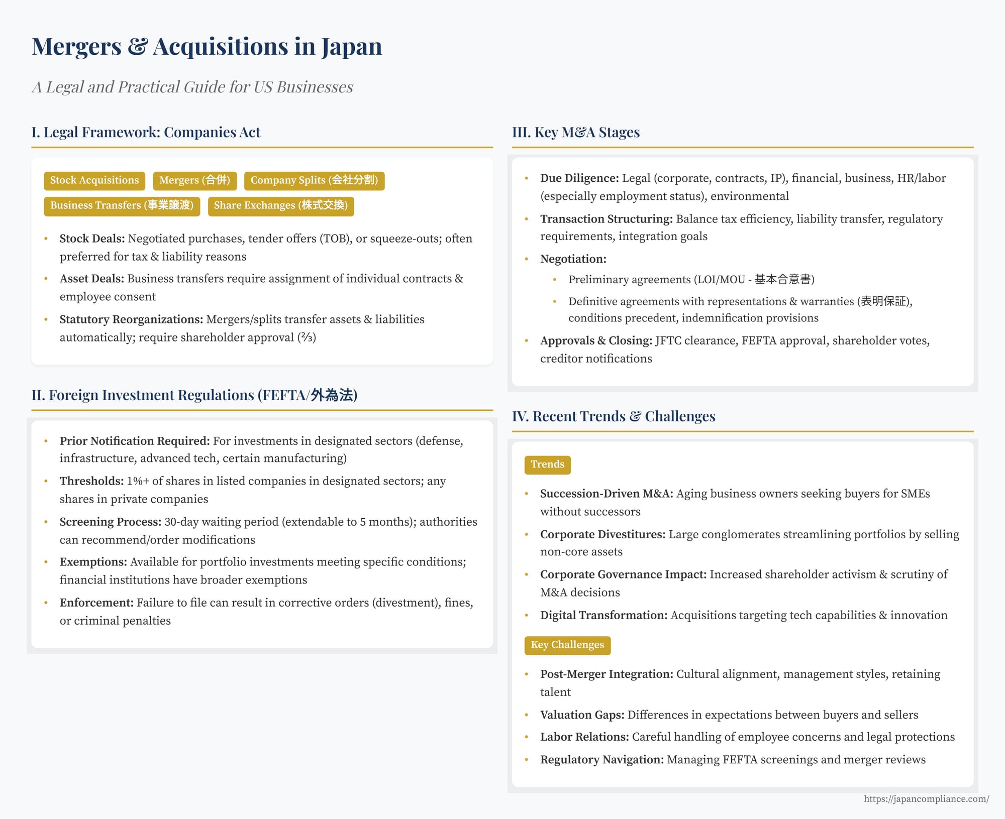 Slide summarising Japan’s M&A legal framework, FEFTA screening triggers, JFTC merger-control steps, and key deal stages for U.S. acquirers