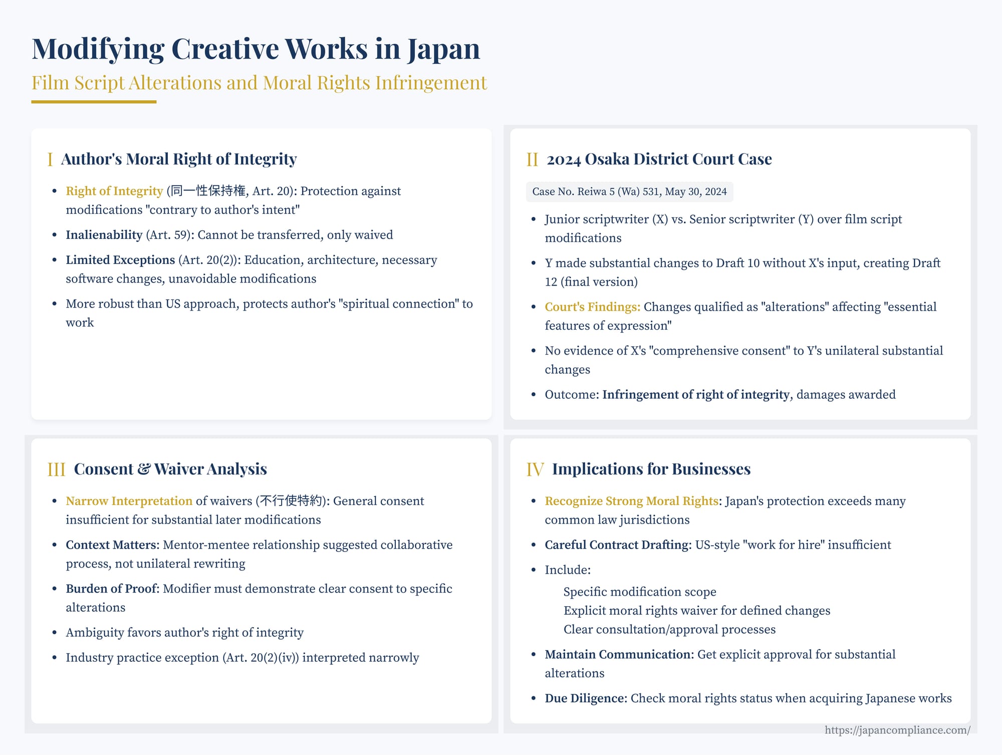 Slide summary: Osaka 2024 script-alteration case—Japan’s moral right of integrity, consent rules, business precautions