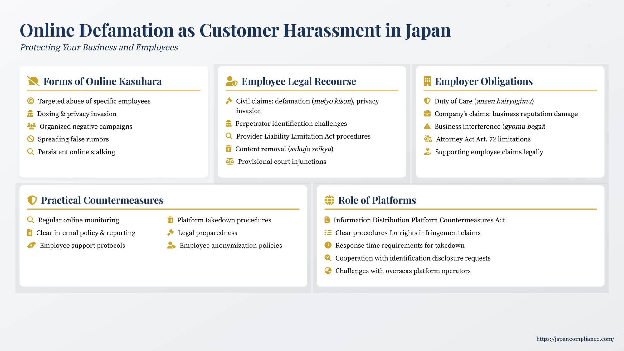 Slide summary: Online Kasuhara—defamation claims, disclosure process, employer duty of care, platform takedowns