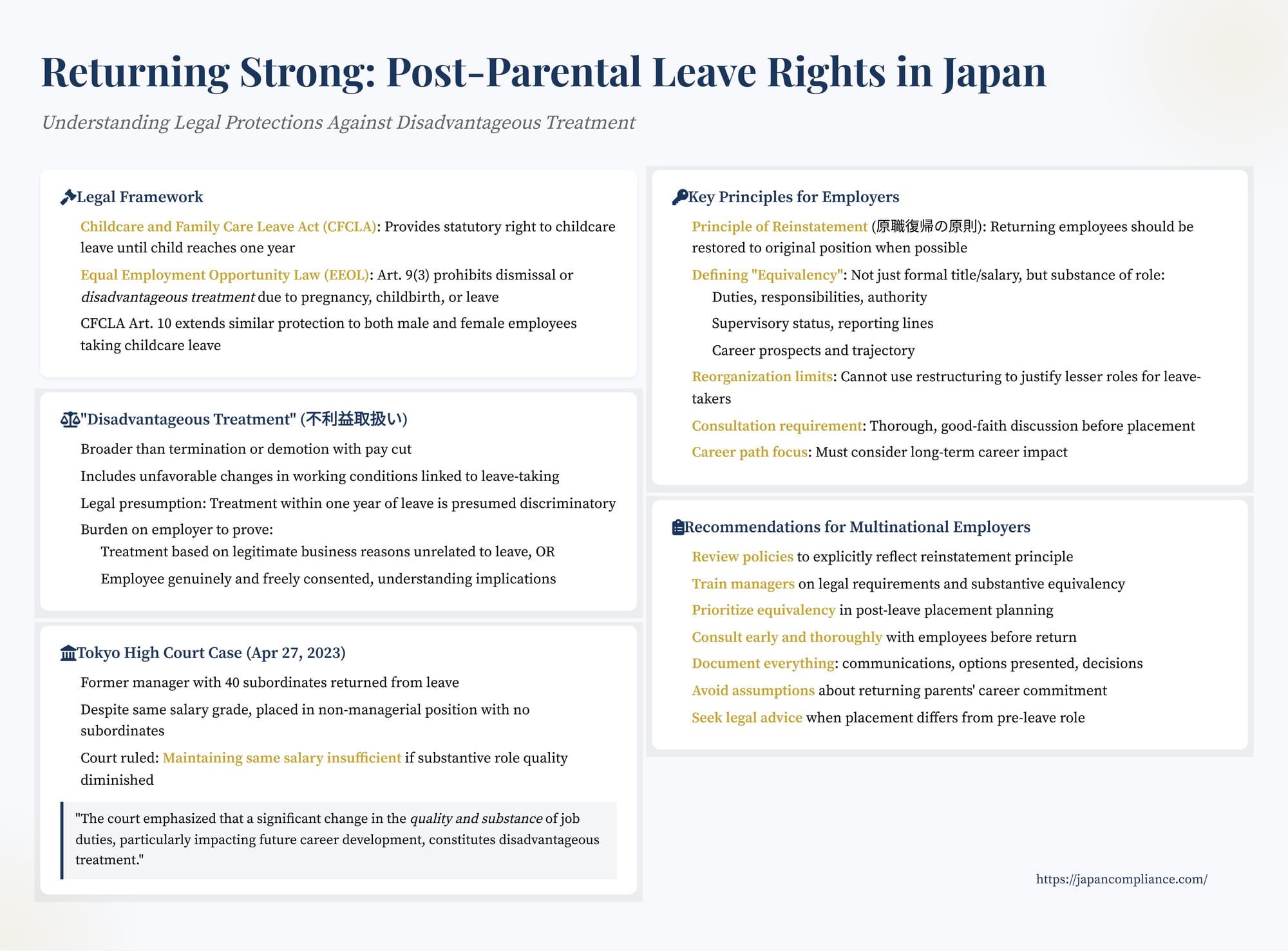 One-slide summary of Japan’s post-parental-leave rights, 2023 Tokyo High Court ruling, and compliance steps for employers