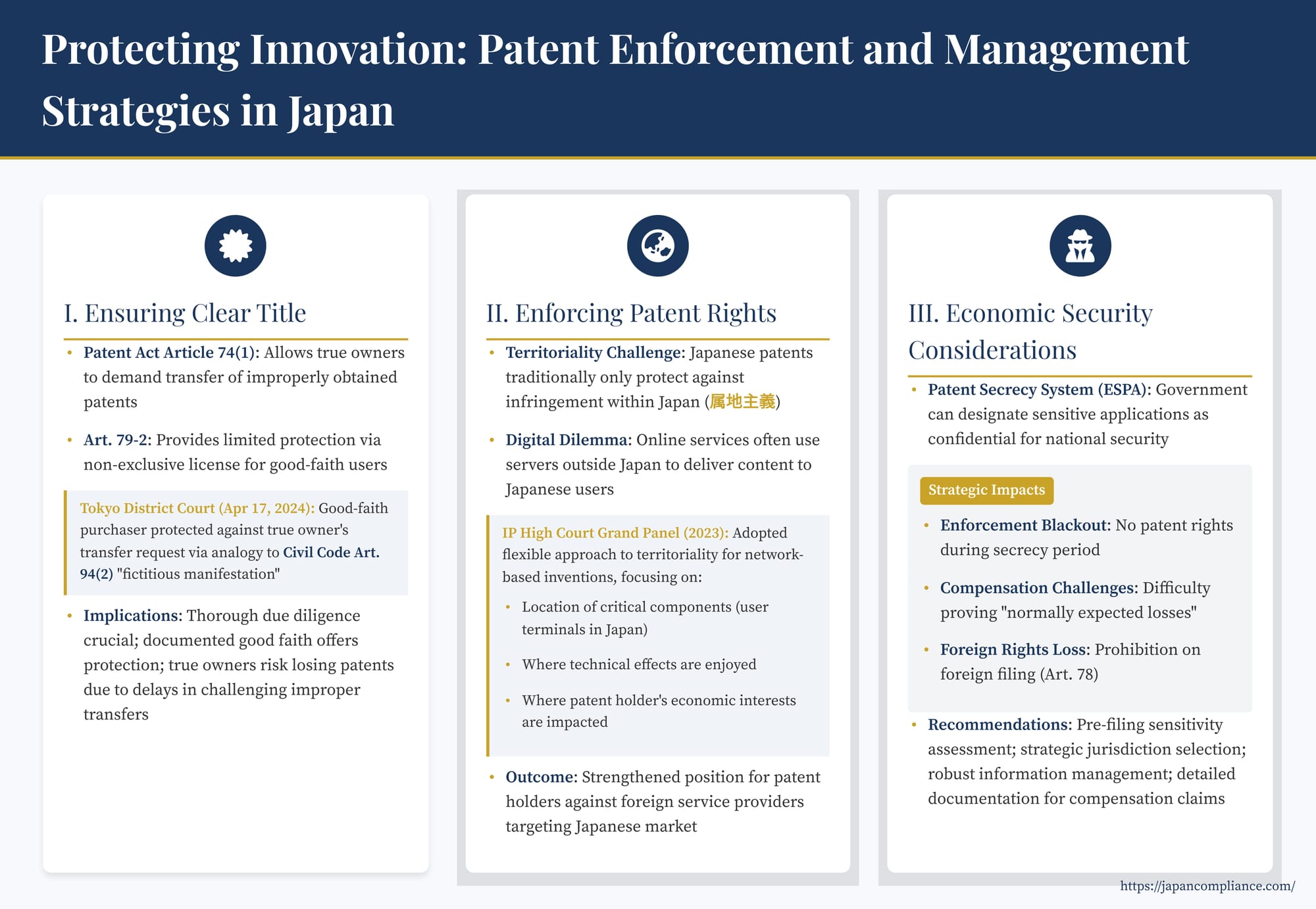 Slide summary: Japanese patent strategy—clear title, cross-border digital enforcement, secrecy-order risk under ESPA