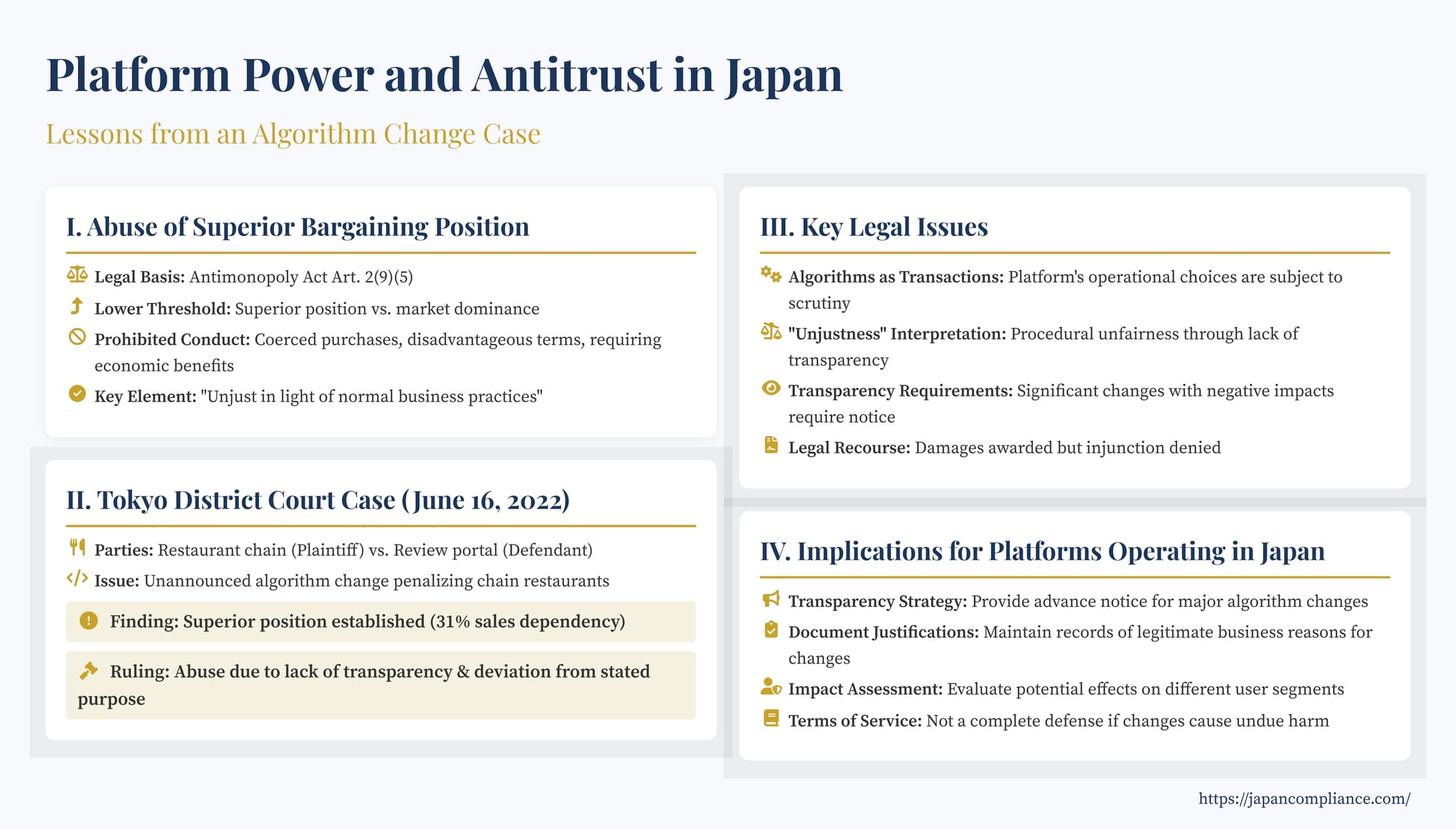 Slide: Tokyo District Court found hidden algorithm change abused superior bargaining position, penalizing chain restaurants; stresses transparency duty under Japan Antimonopoly Act.