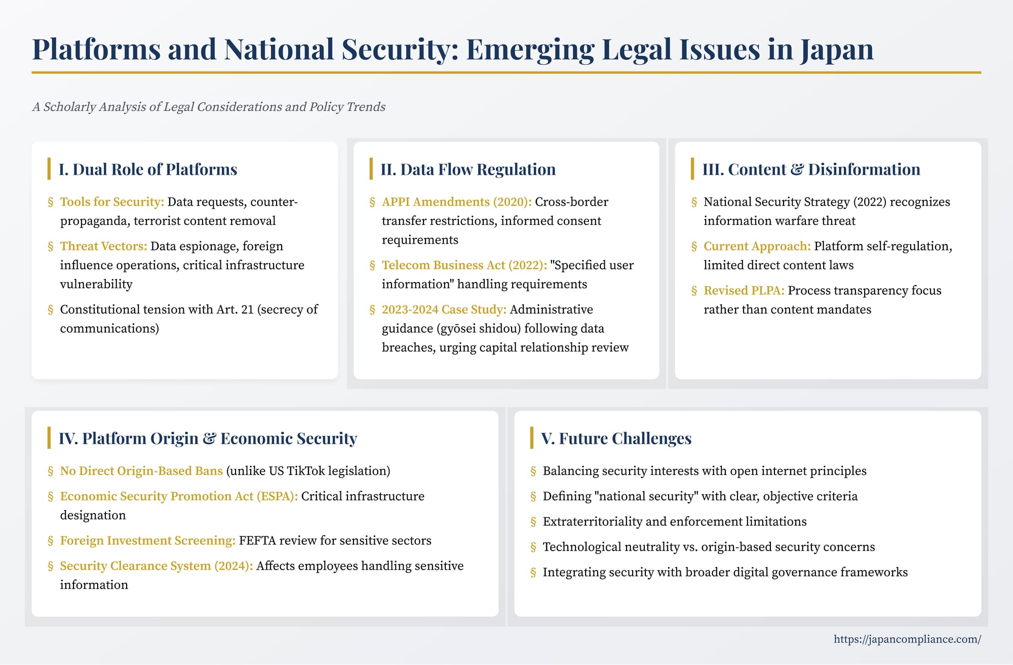 Slide summary: Japan’s platform–national-security nexus—data controls, disinformation, economic-security act, business compliance steps