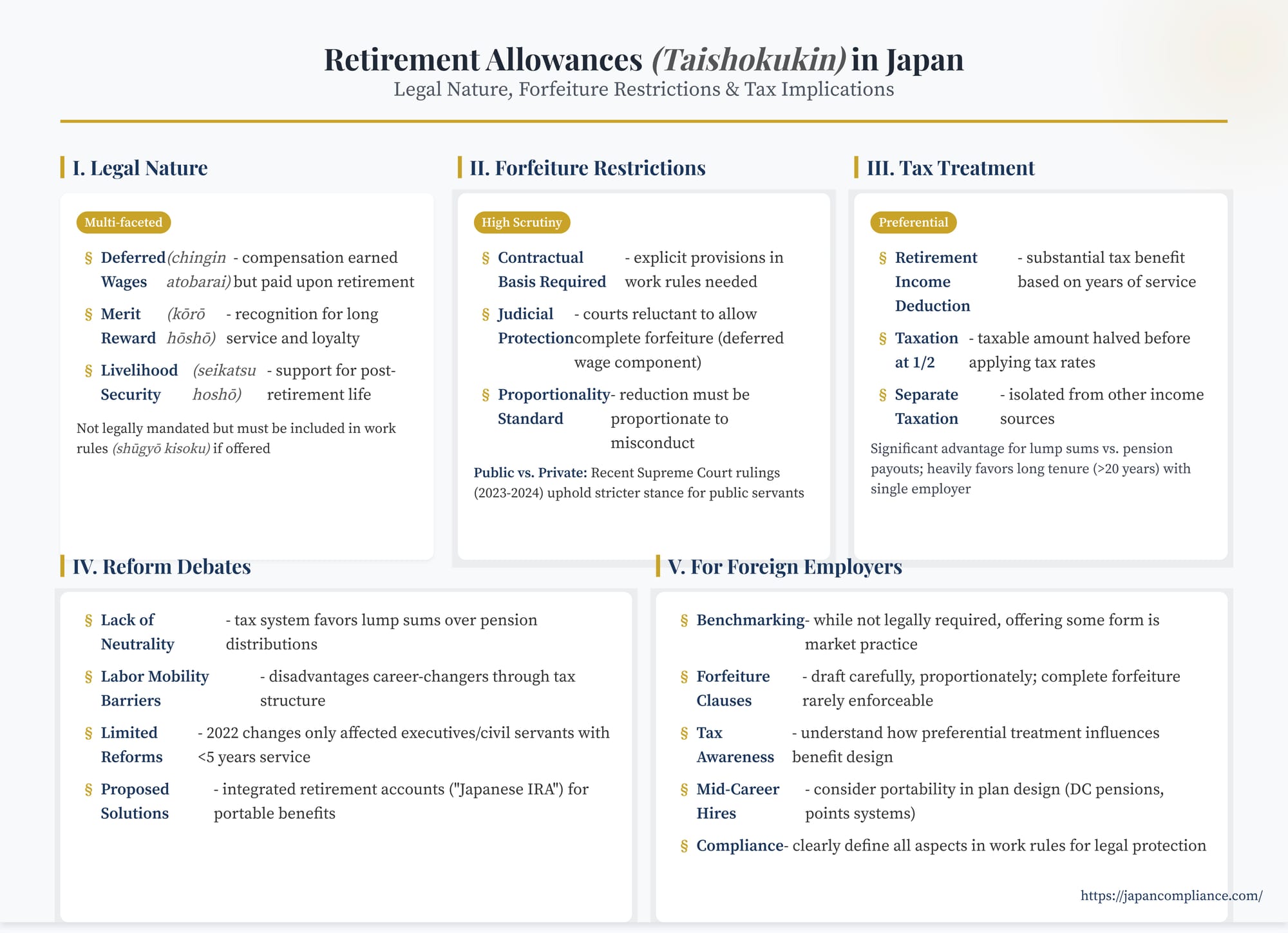 Slide summary: Taishokukin—legal nature, tax benefits, limits on forfeiture, and employer considerations