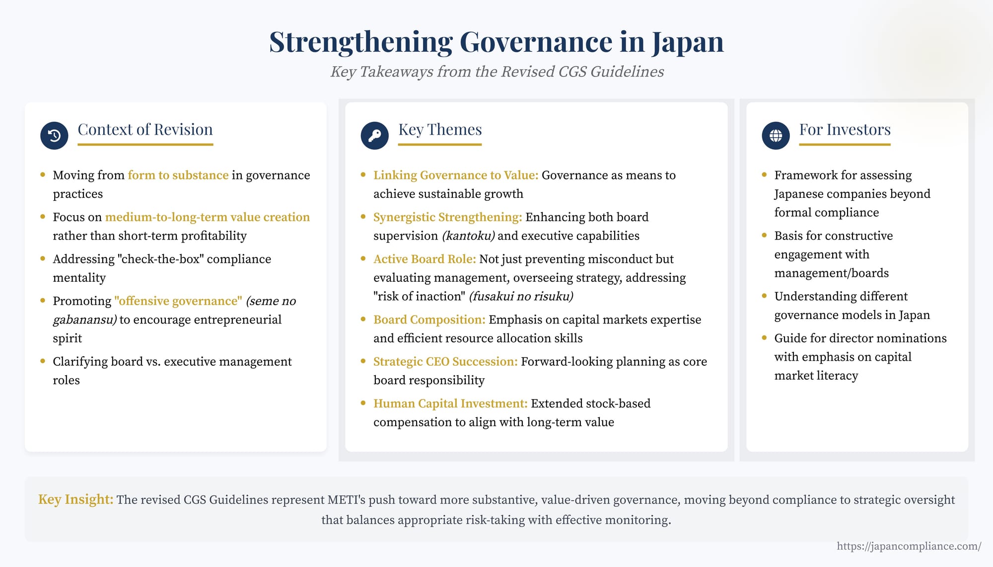 Slide summarizing Japan’s 2024 CGS Guideline overhaul—board-executive synergy, capital-market expertise, CEO succession planning, offensive governance and human-capital incentives.