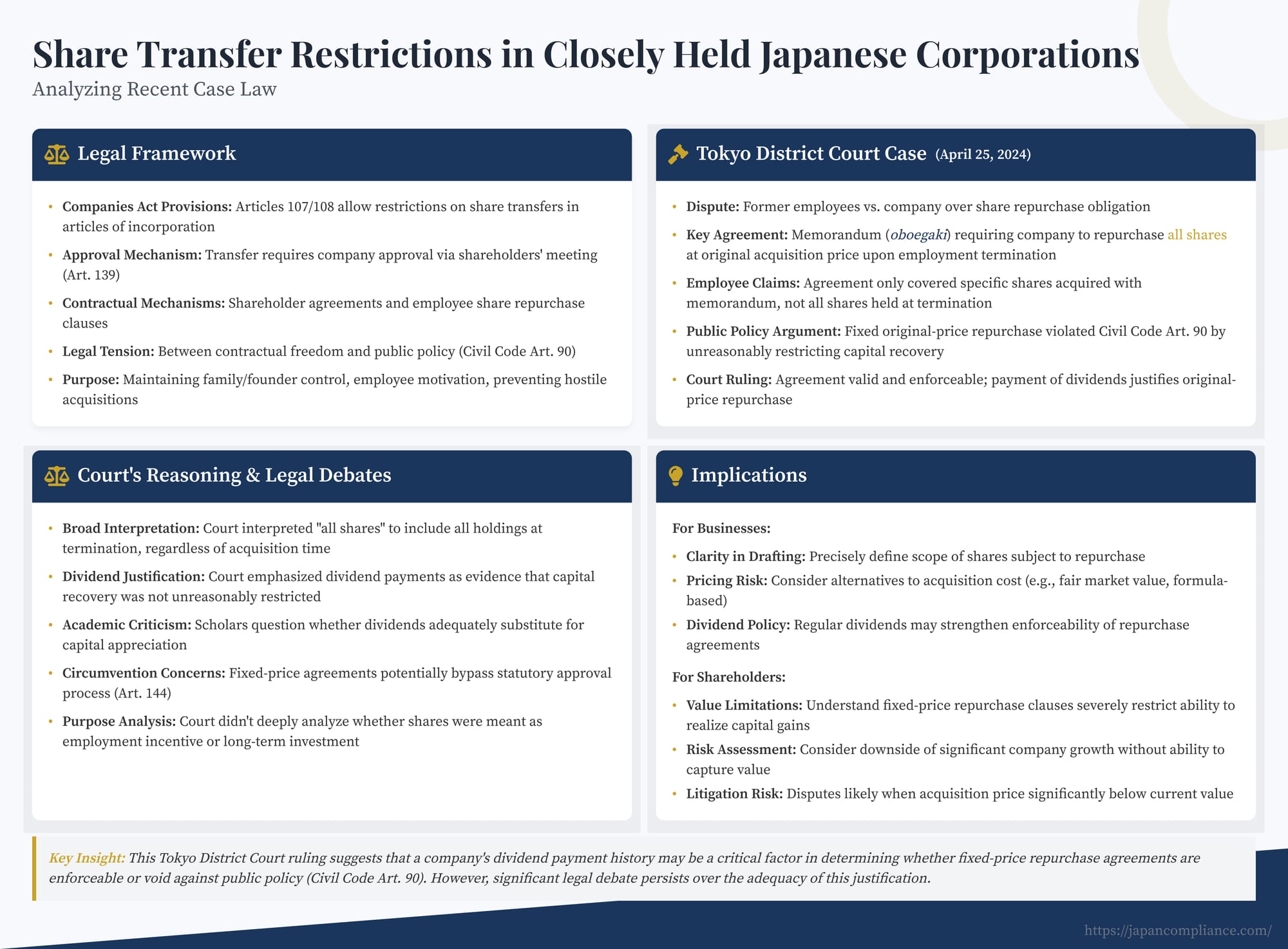 Slide summary: 2024 Tokyo ruling on fixed-price employee share repurchase—legal framework, court reasoning, drafting tips