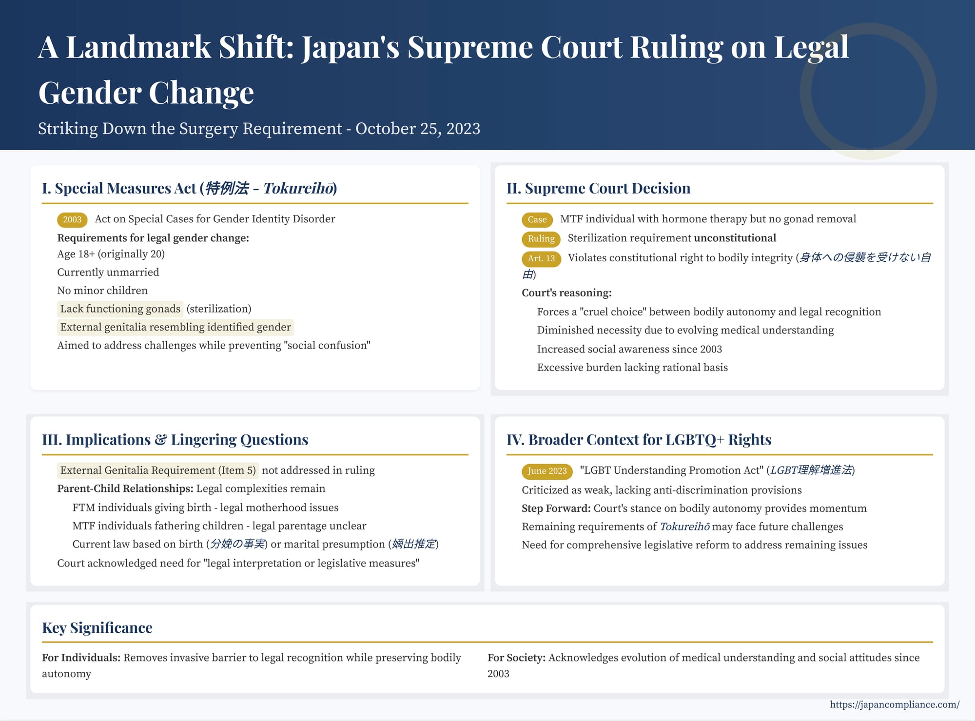 Japan’s Supreme Court Ends Surgery Requirement for Legal Gender Change: What It Means for Employers