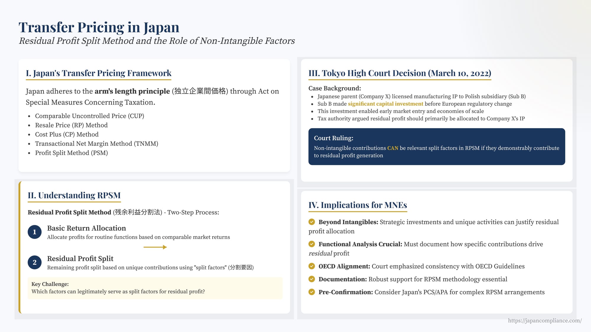 Slide illustrating Japan’s RPSM: routine vs. residual profit, and how strategic capital investment can shift the residual split.