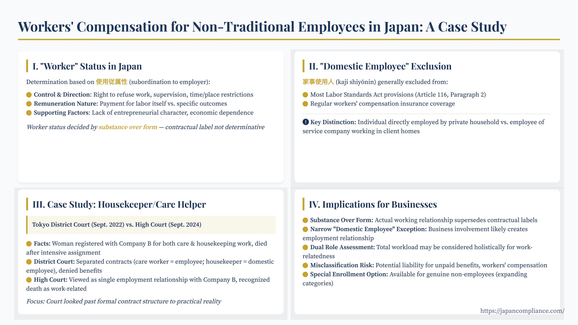 Slide summarising Tokyo High Court 2024 ruling on workers’ comp for live-in helper, worker-status criteria, and compliance tips for gig platforms