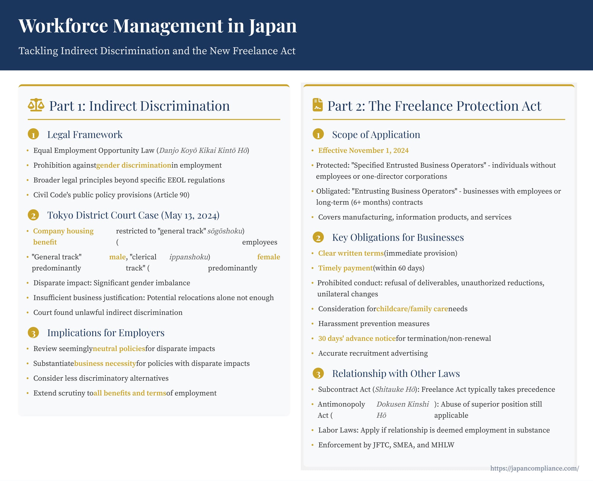 Slide summary: Japan indirect-discrimination rules and 2024 Freelance Act—clear contracts, 60-day payment, anti-harassment duties