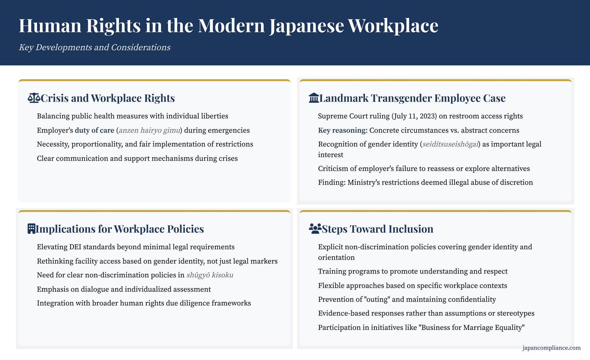Slide summarising Japan’s workplace human-rights developments: pandemic lessons, 2023 Supreme Court transgender restroom ruling, and inclusive-policy checklist for employers.