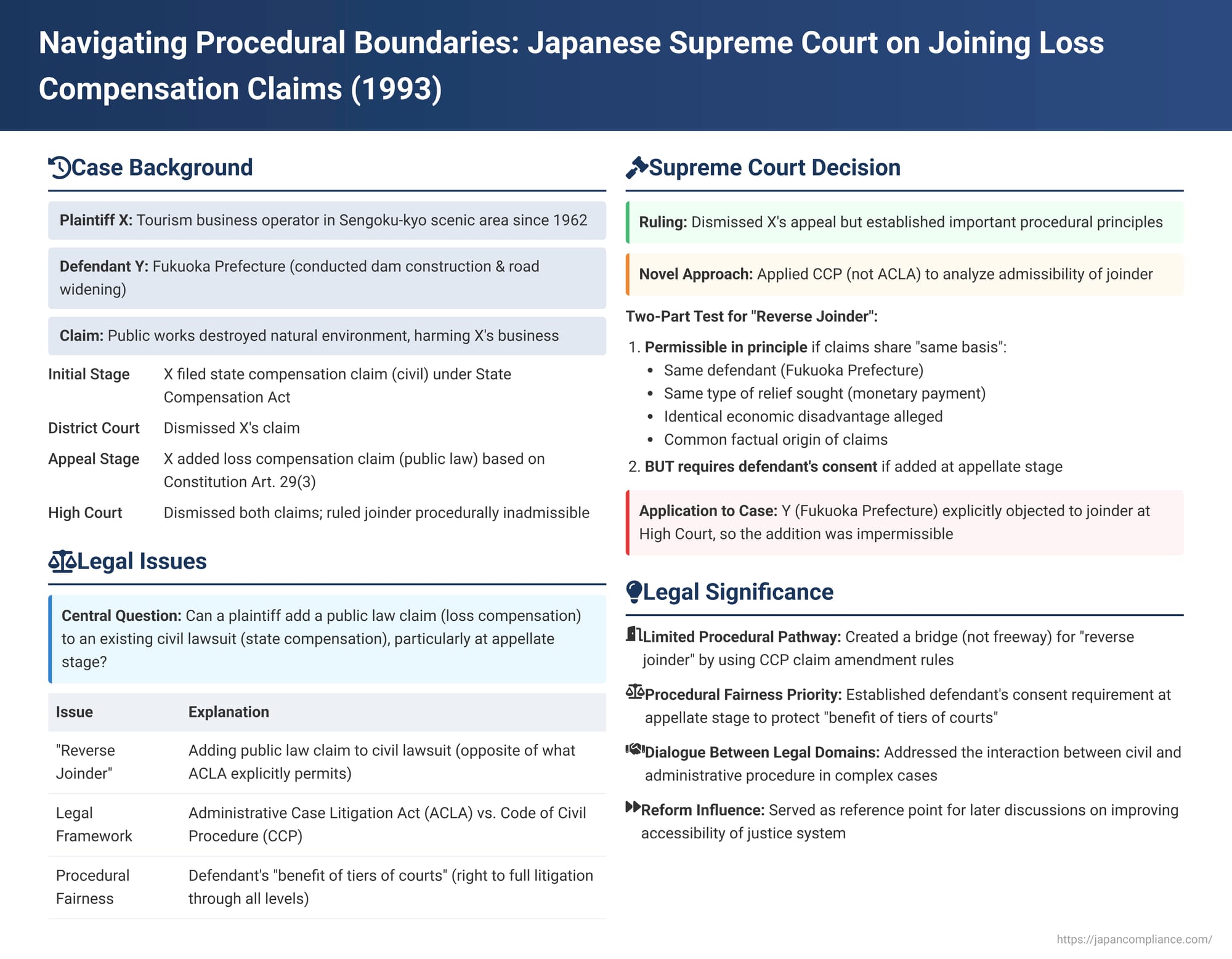 Navigating Procedural Boundaries: Japanese Supreme Court on Joining Loss Compensation Claims to State Compensation Lawsuits