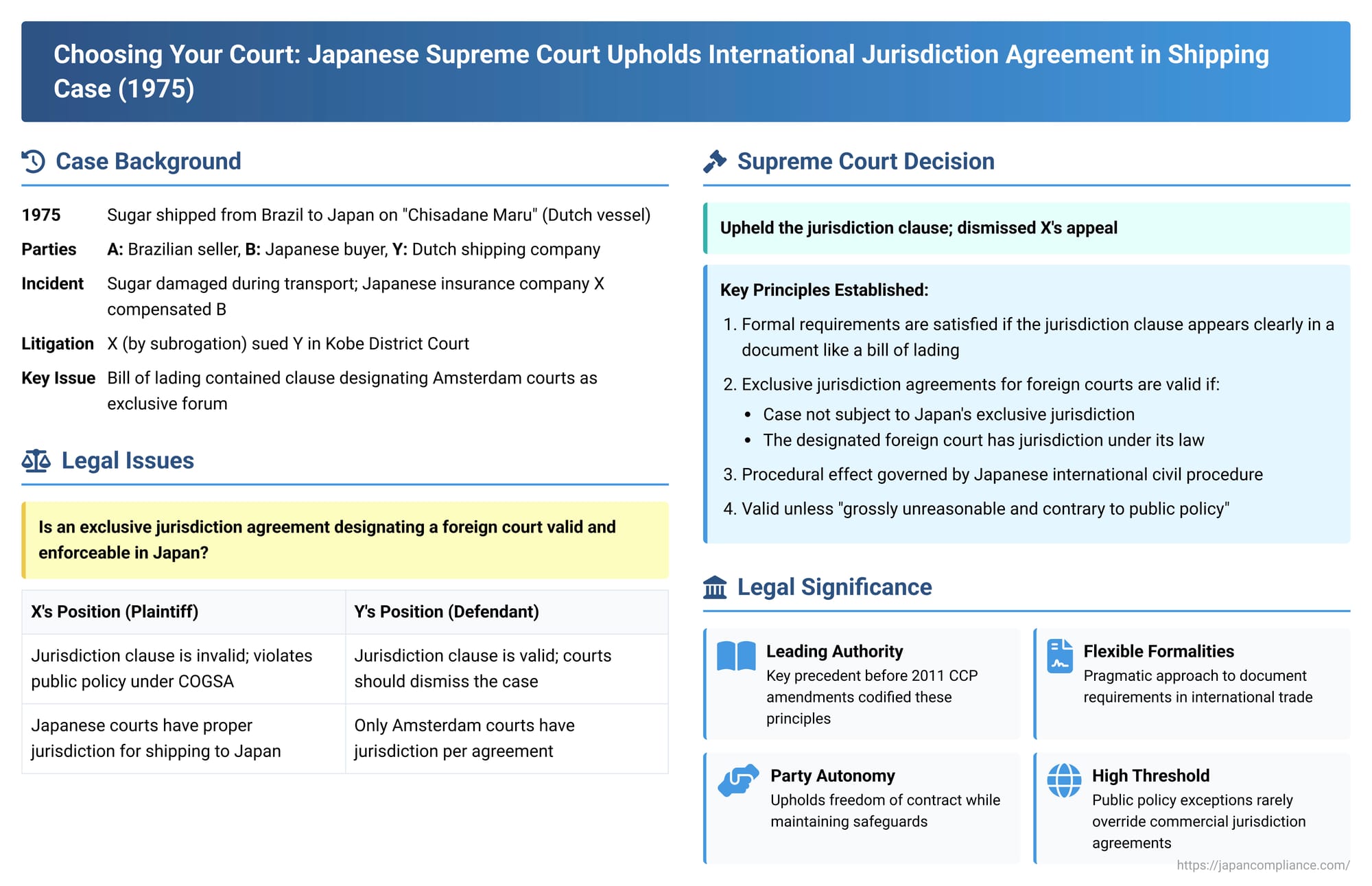 Choosing Your Court: Japanese Supreme Court Upholds International Jurisdiction Agreement in Shipping Case