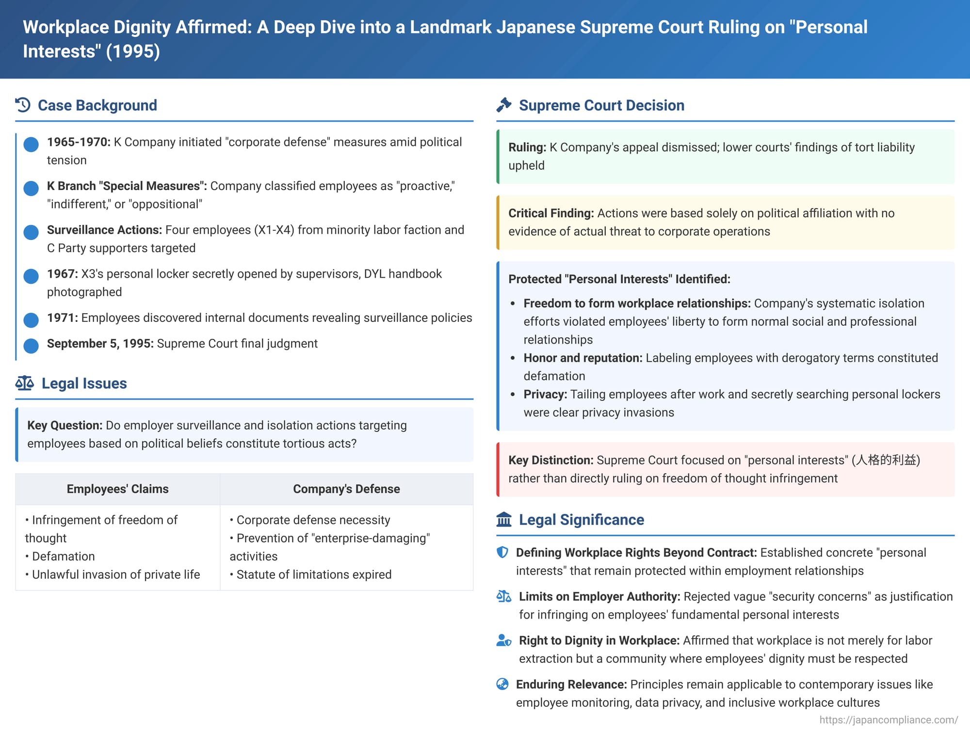 Workplace Dignity Affirmed: A Deep Dive into a Landmark Japanese Supreme Court Ruling on "Personal Interests"