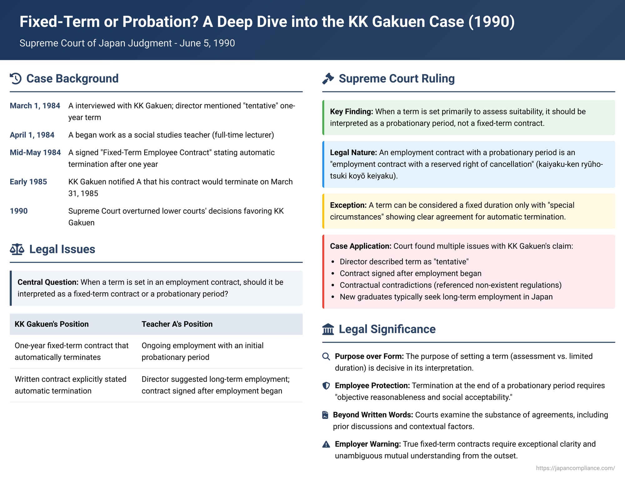 Fixed-Term or Probation? A Deep Dive into a Landmark Japanese Supreme Court Employment Ruling