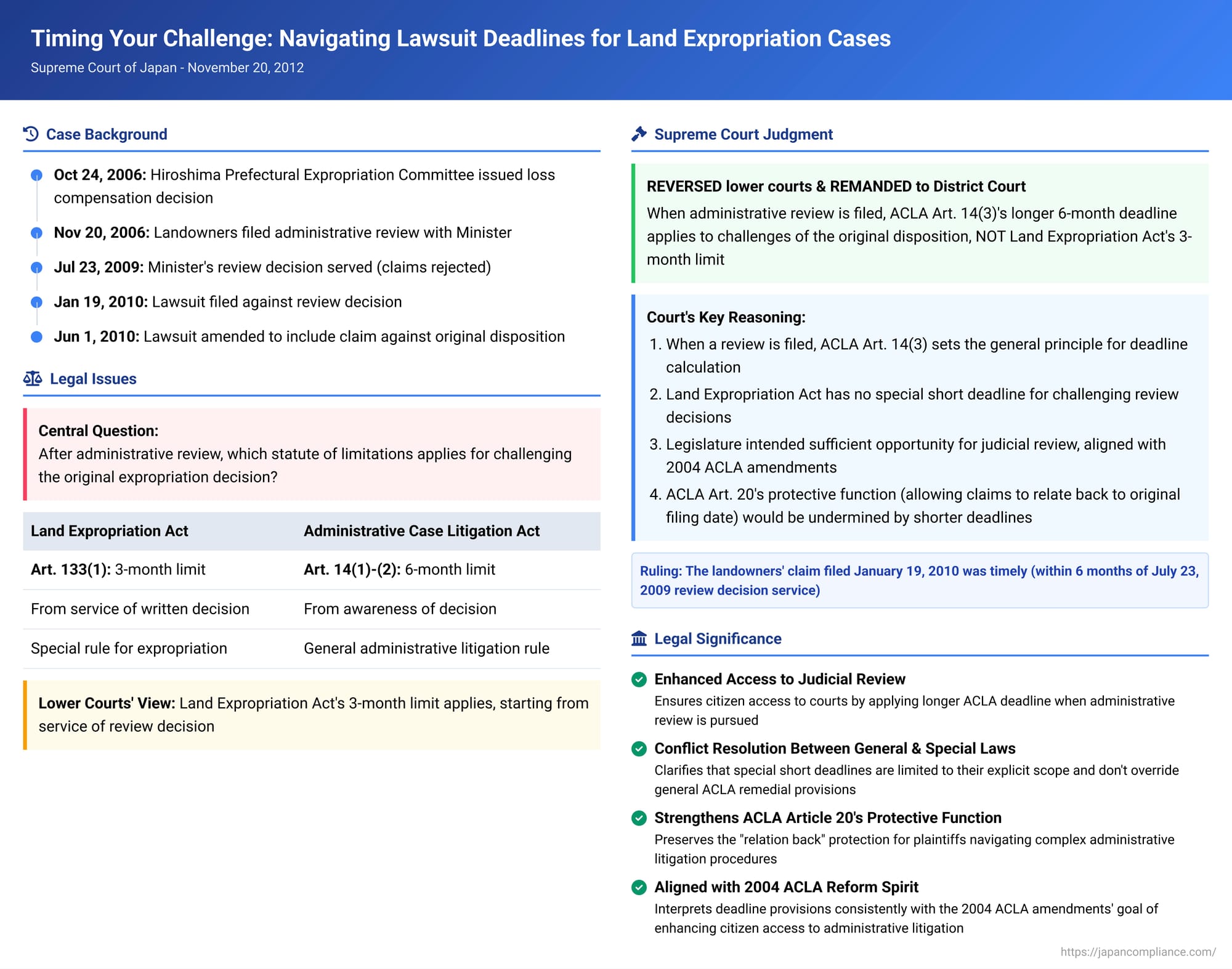 Timing Your Challenge: Navigating Lawsuit Deadlines for Land Expropriation Cases in Japan