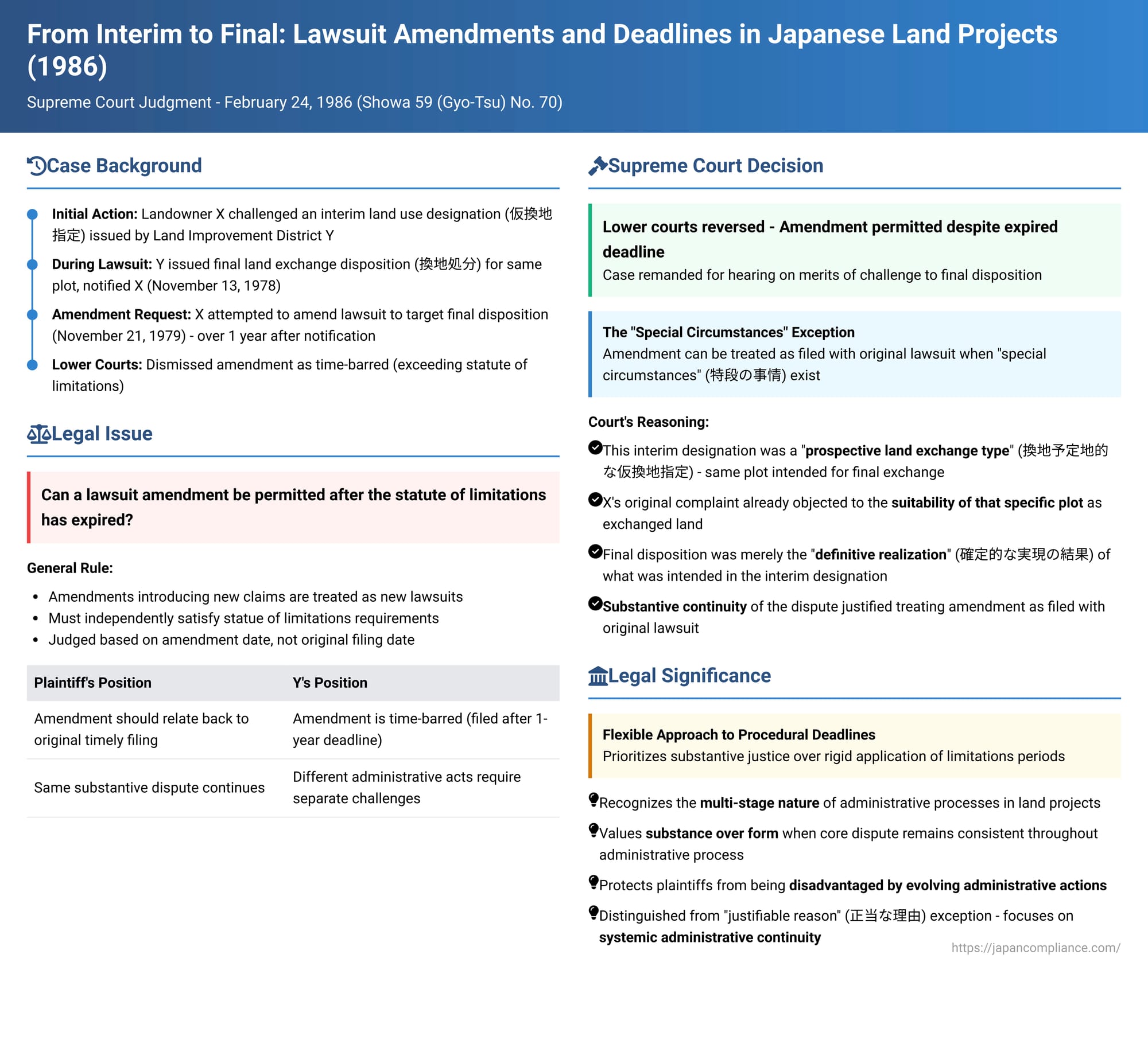 From Interim to Final: Lawsuit Amendments and Deadlines in Japanese Land Projects