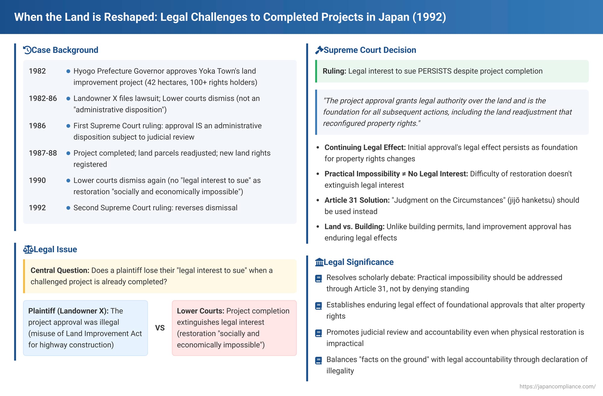 When the Land is Reshaped: Legal Challenges to Completed Projects in Japan