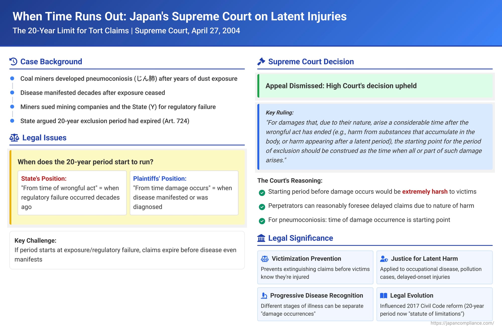 When Time Runs Out: Japan's Supreme Court on Latent Injuries and the 20-Year Limit for Tort Claims