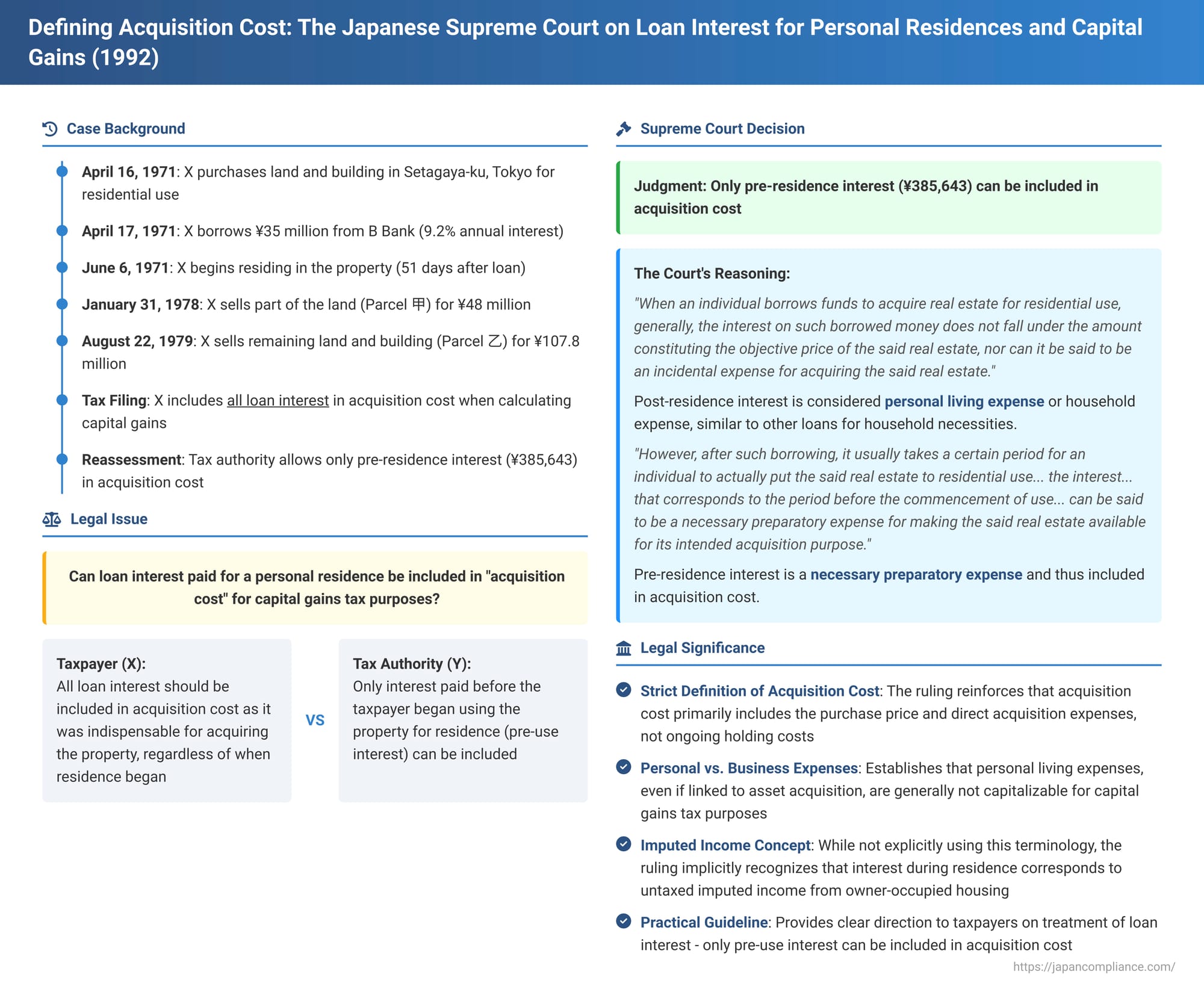 Defining Acquisition Cost: The Japanese Supreme Court on Loan Interest for Personal Residences and Capital Gains