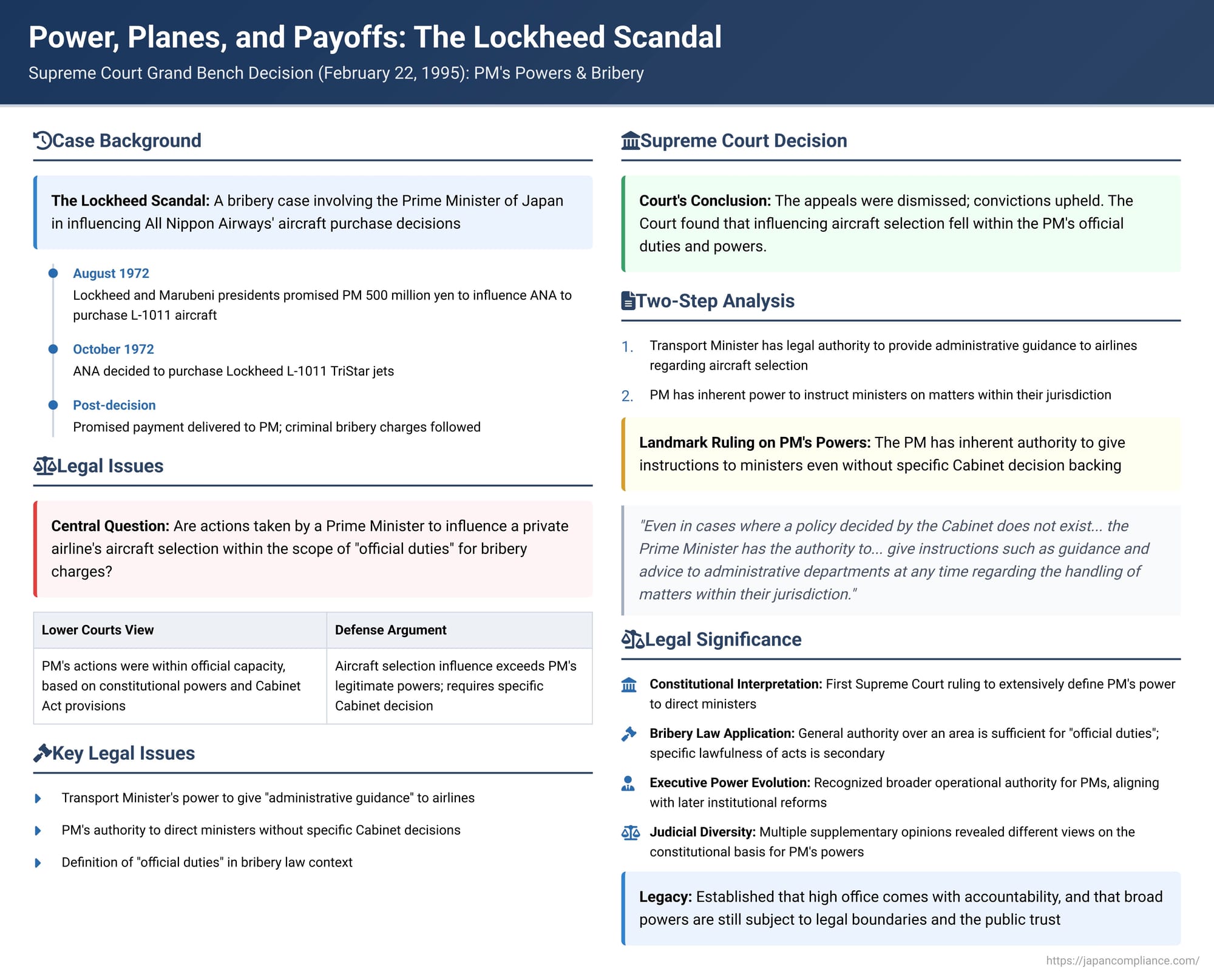 Power, Planes, and Payoffs: The Lockheed Scandal and the Scope of a Prime Minister's Duties
