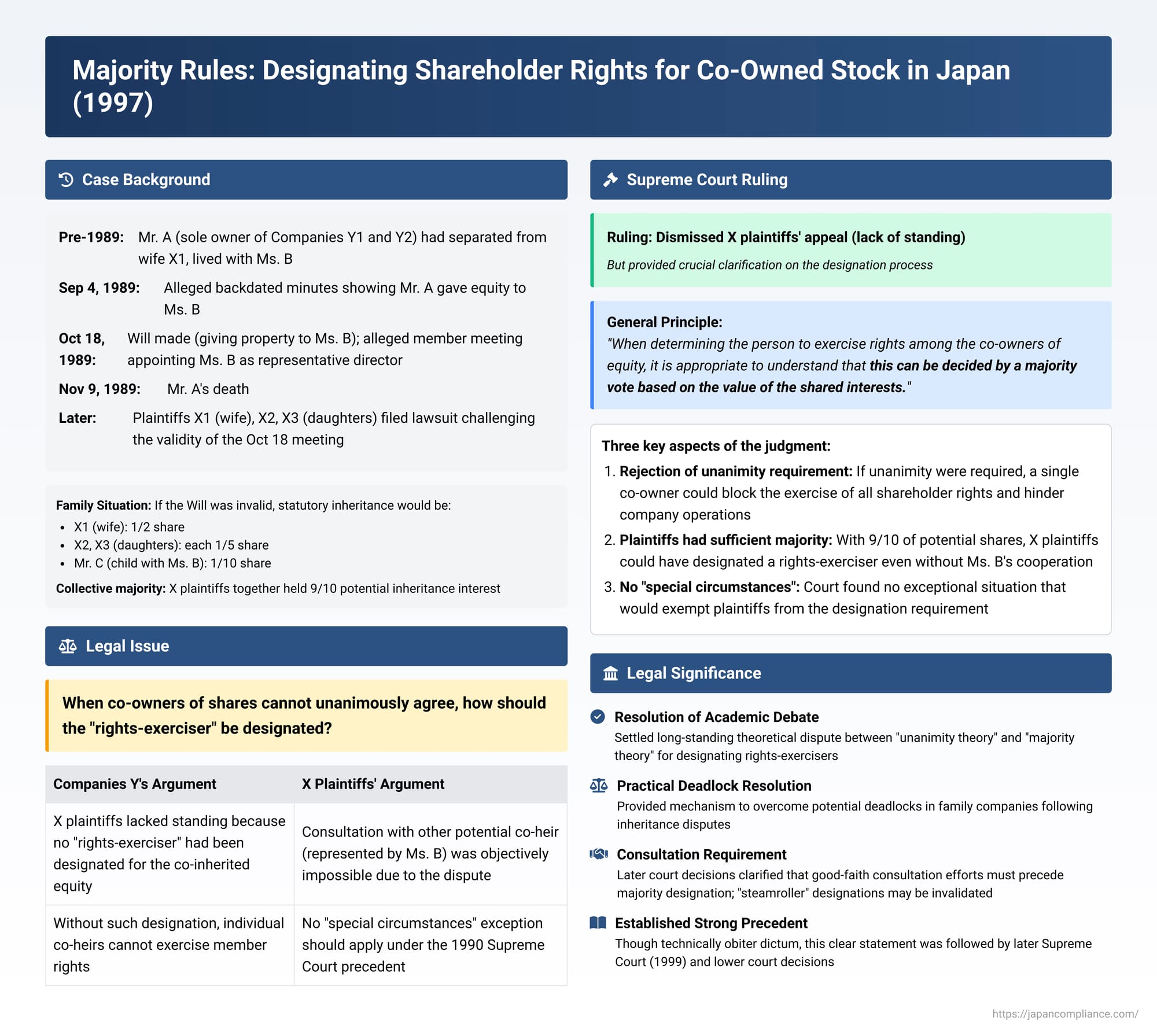 Majority Rules: Designating Shareholder Rights for Co-Owned Stock in Japan