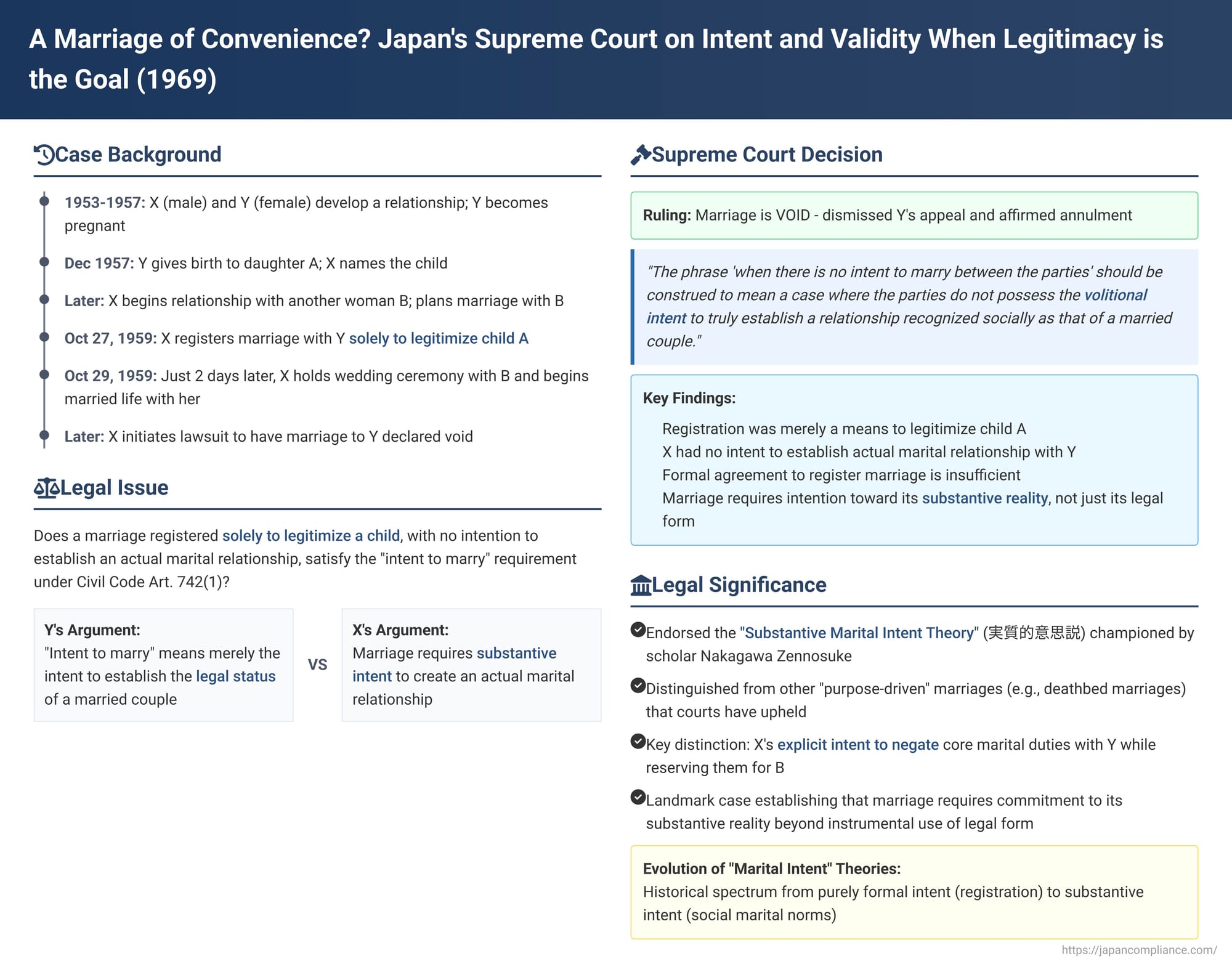 A Marriage of Convenience? Japan's Supreme Court on Intent and Validity When Legitimacy is the Goal