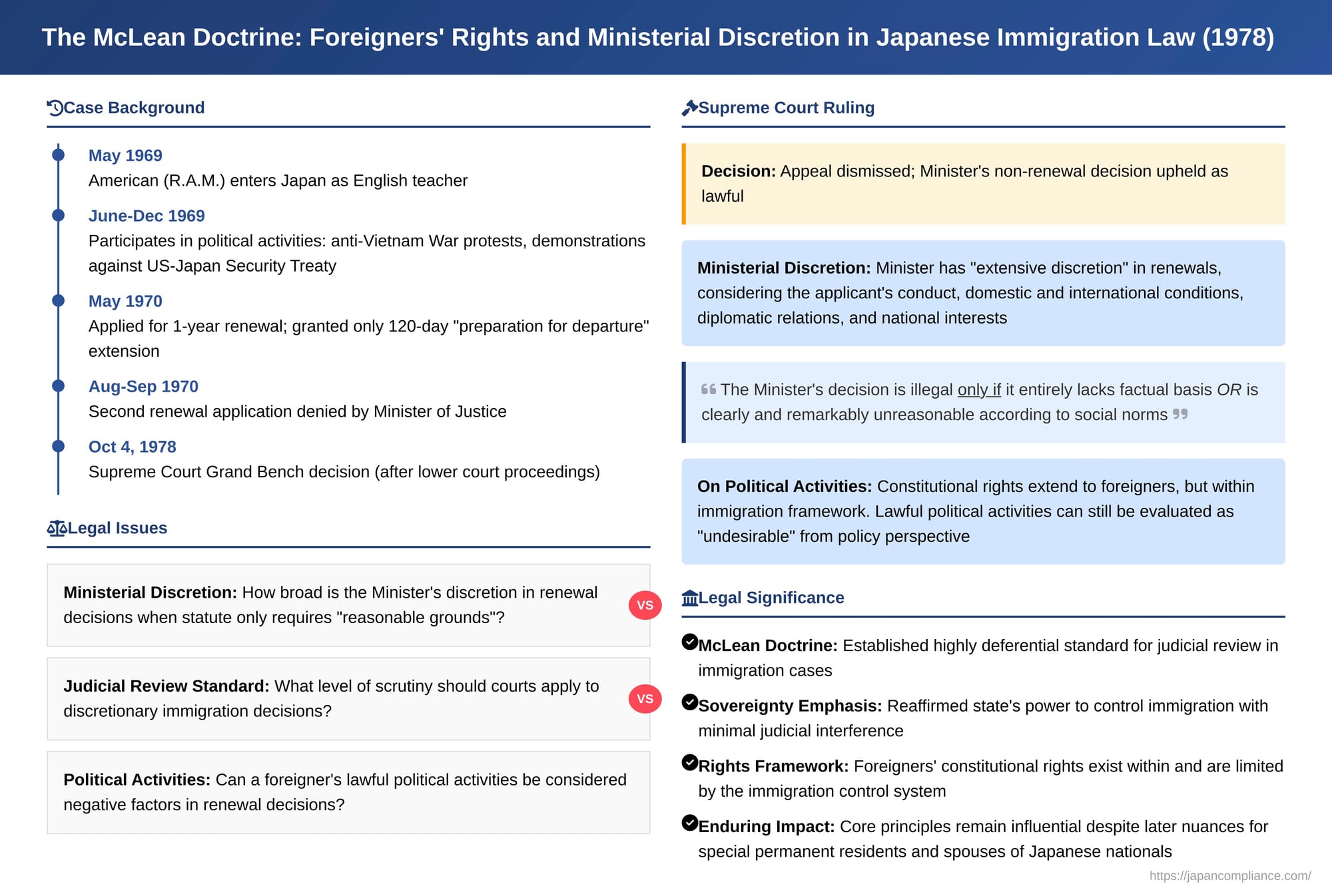 The McLean Doctrine: Foreigners' Rights and Ministerial Discretion in Japanese Immigration Law