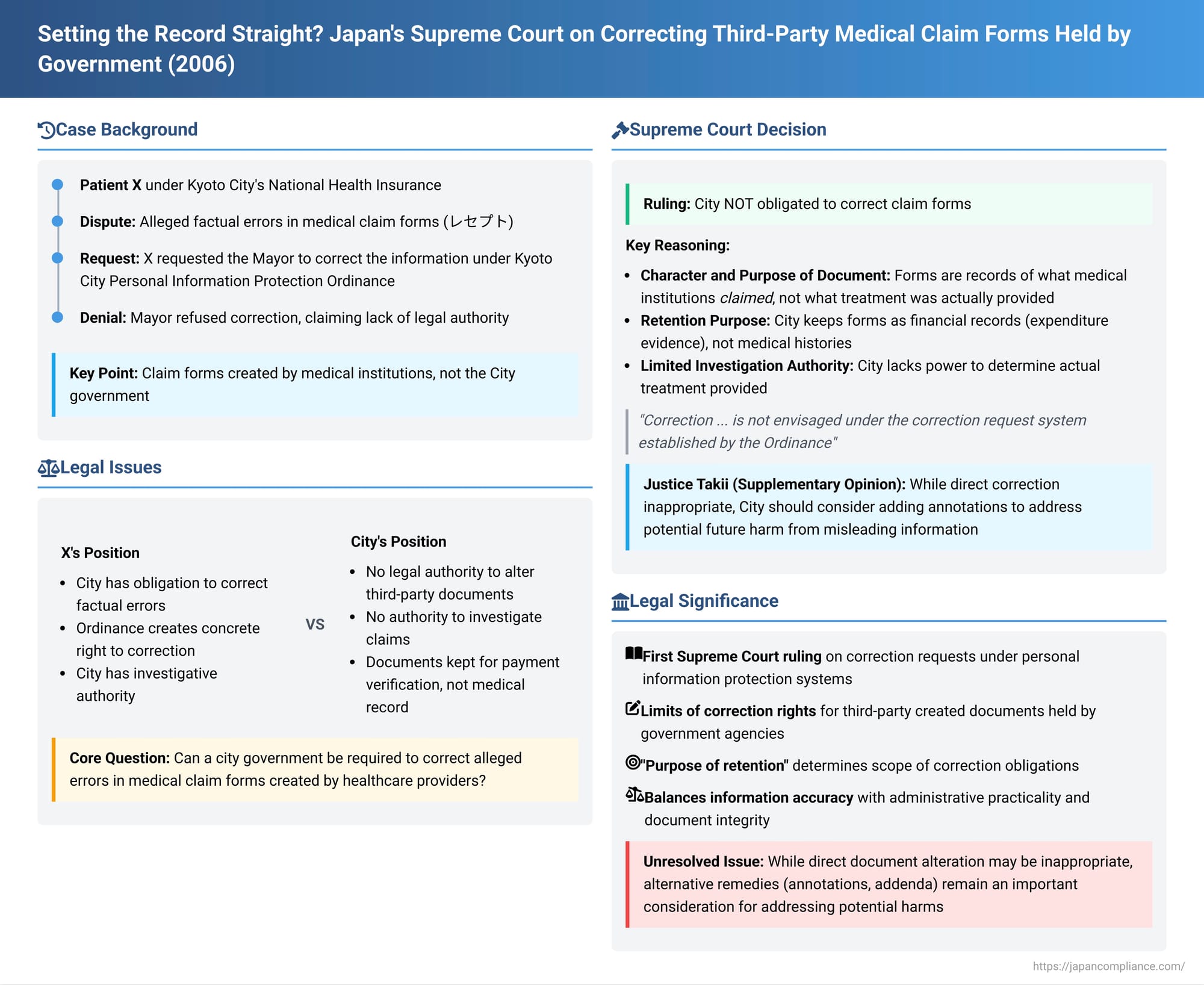 Setting the Record Straight? Japan's Supreme Court on Correcting Third-Party Medical Claim Forms Held by Government