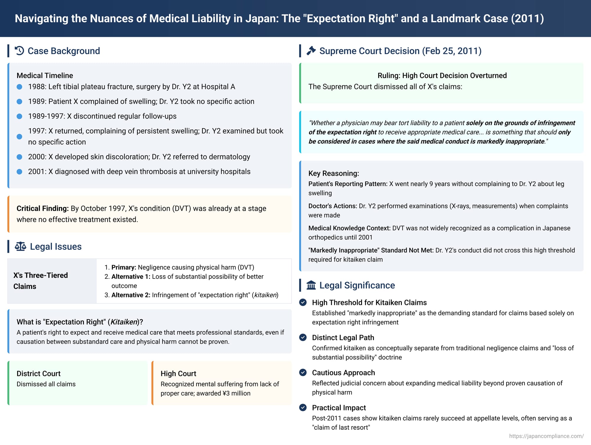 Navigating the Nuances of Medical Liability in Japan: The "Expectation Right" and a Landmark Case