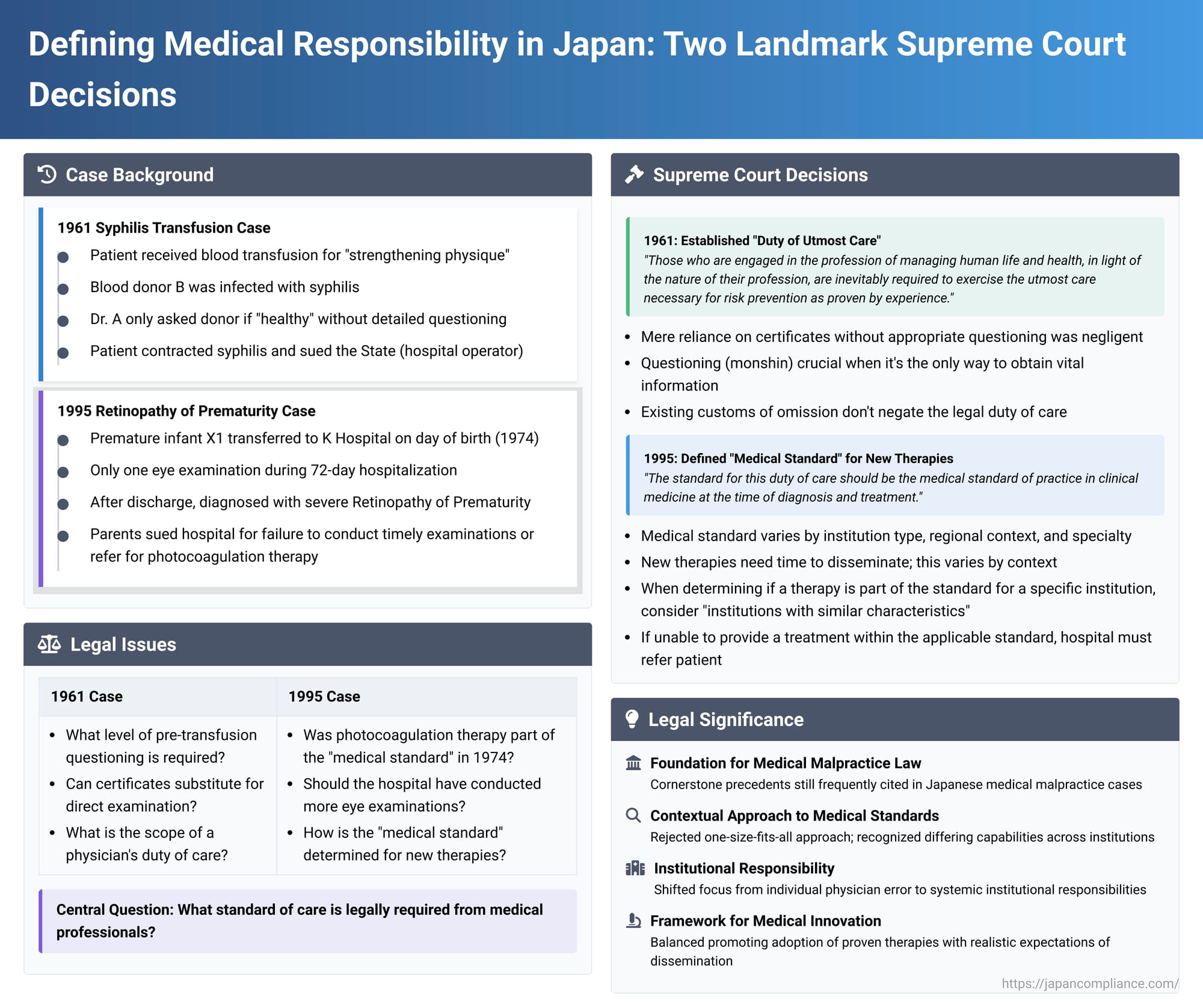 Defining Medical Responsibility in Japan: Two Landmark Supreme Court Decisions on Duty of Care and Medical Standards