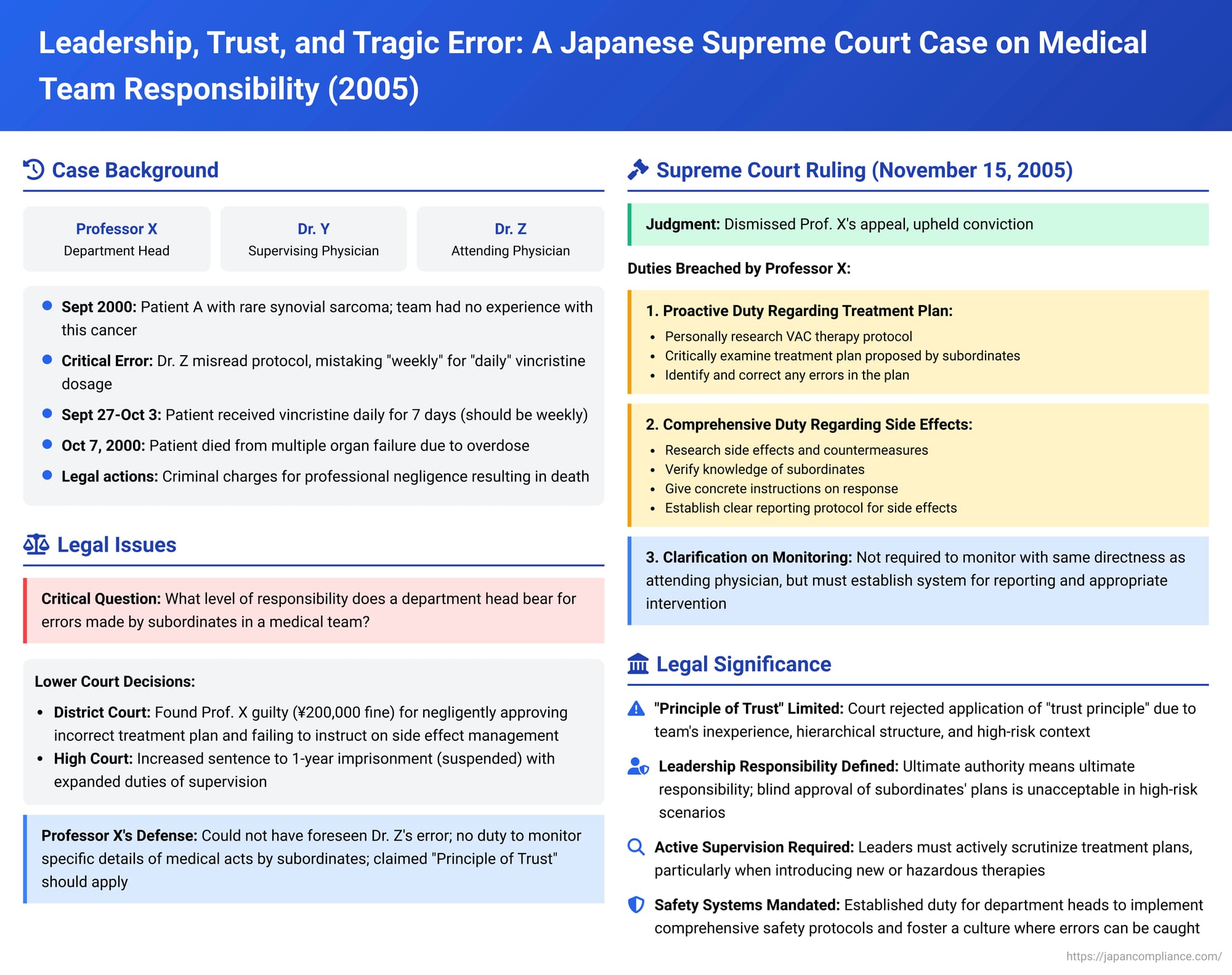 Leadership, Trust, and Tragic Error: A Japanese Supreme Court Case on Medical Team Responsibility in Anticancer Drug Overdose
