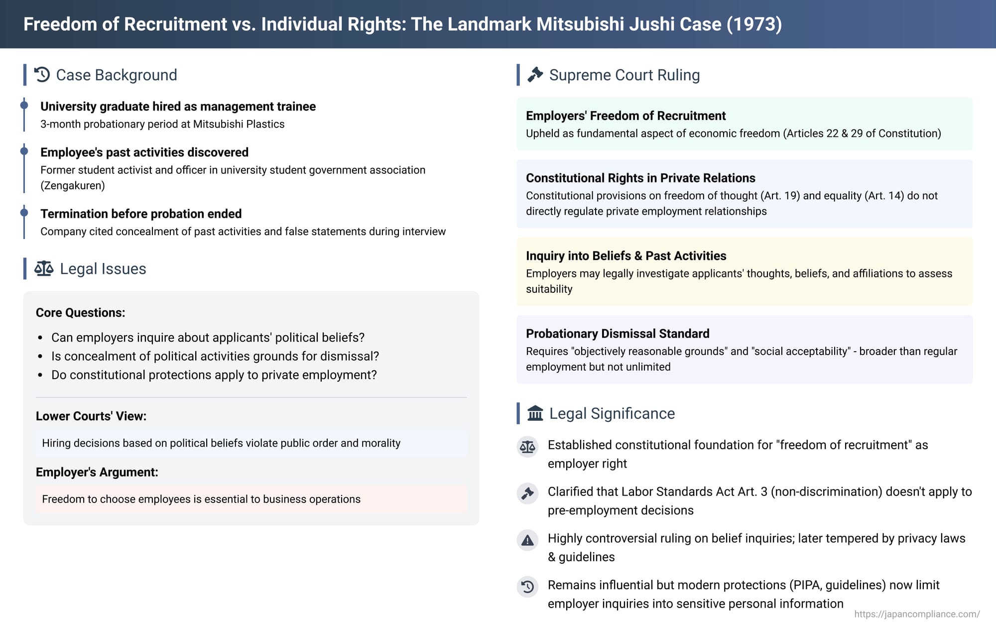 Freedom of Recruitment vs. Individual Rights: The Landmark Mitsubishi Jushi Case in Japan