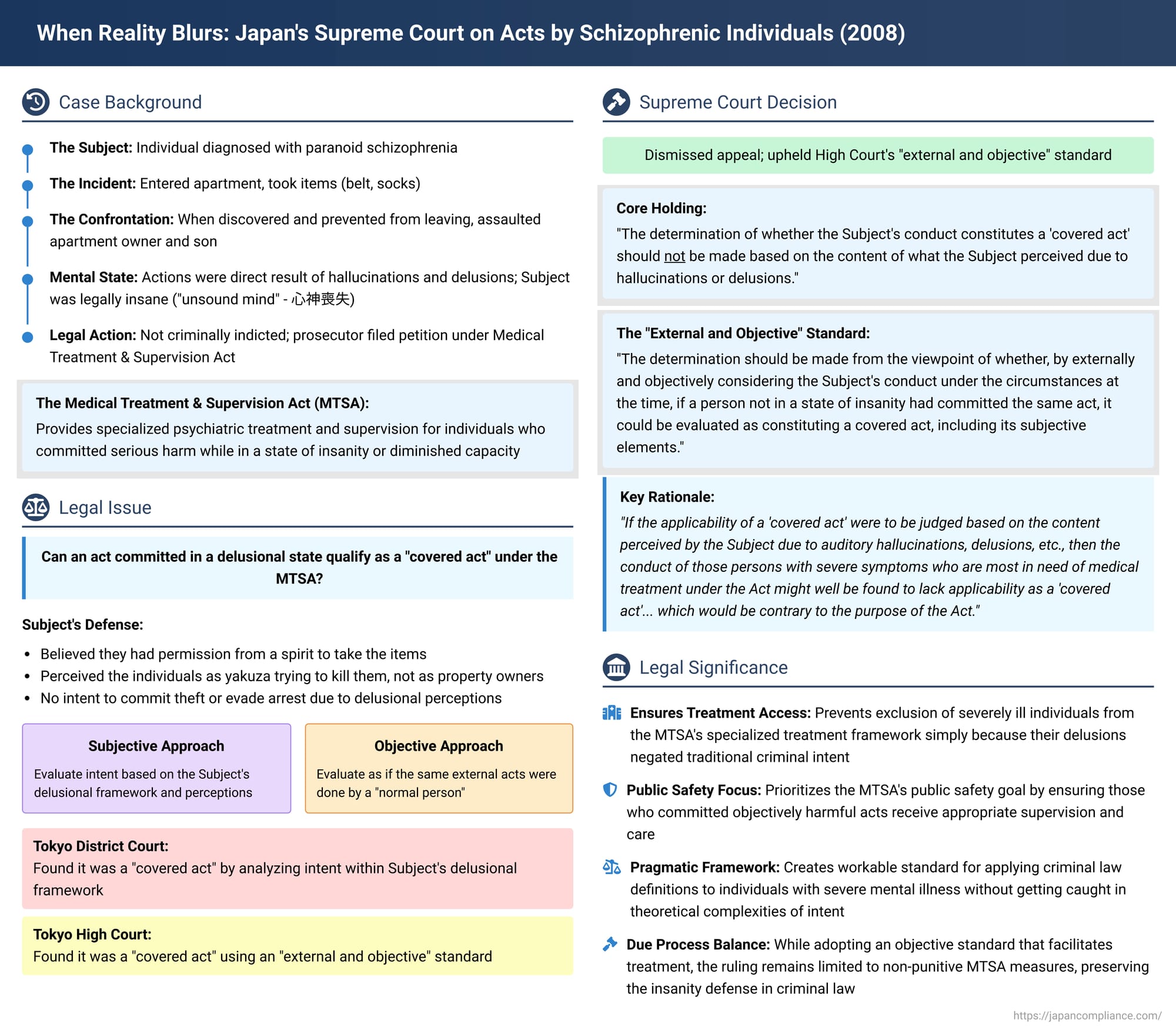 When Reality Blurs: Japan's Supreme Court on Acts by Schizophrenic Individuals and the Medical Treatment & Supervision Act