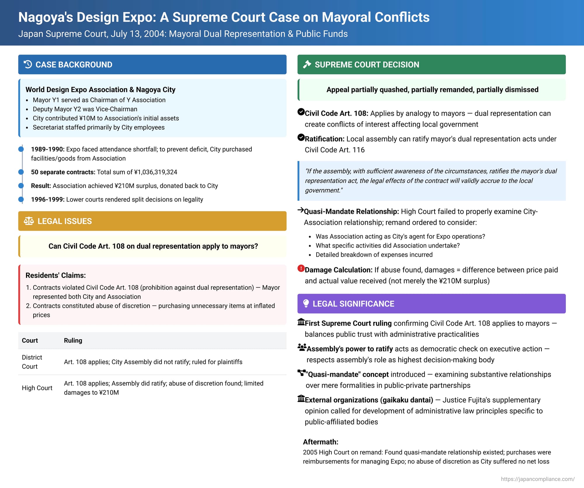Nagoya's Design Expo: A Supreme Court Case on Mayoral Conflicts, Contracts, and Public Funds